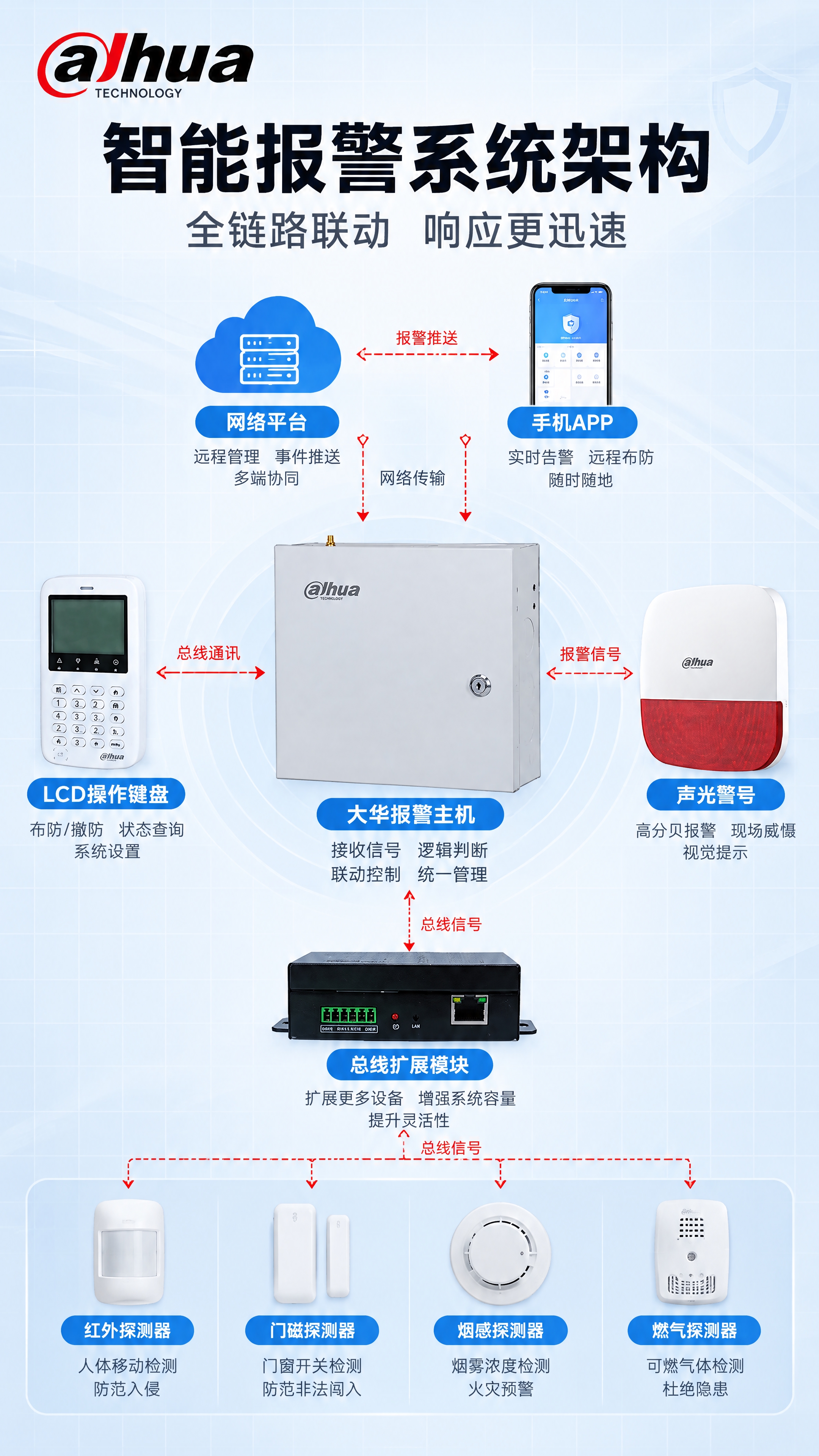 电商详情页第4张·系统架构图，9:16竖版，京东国内电商平台。… - 图片创意预览