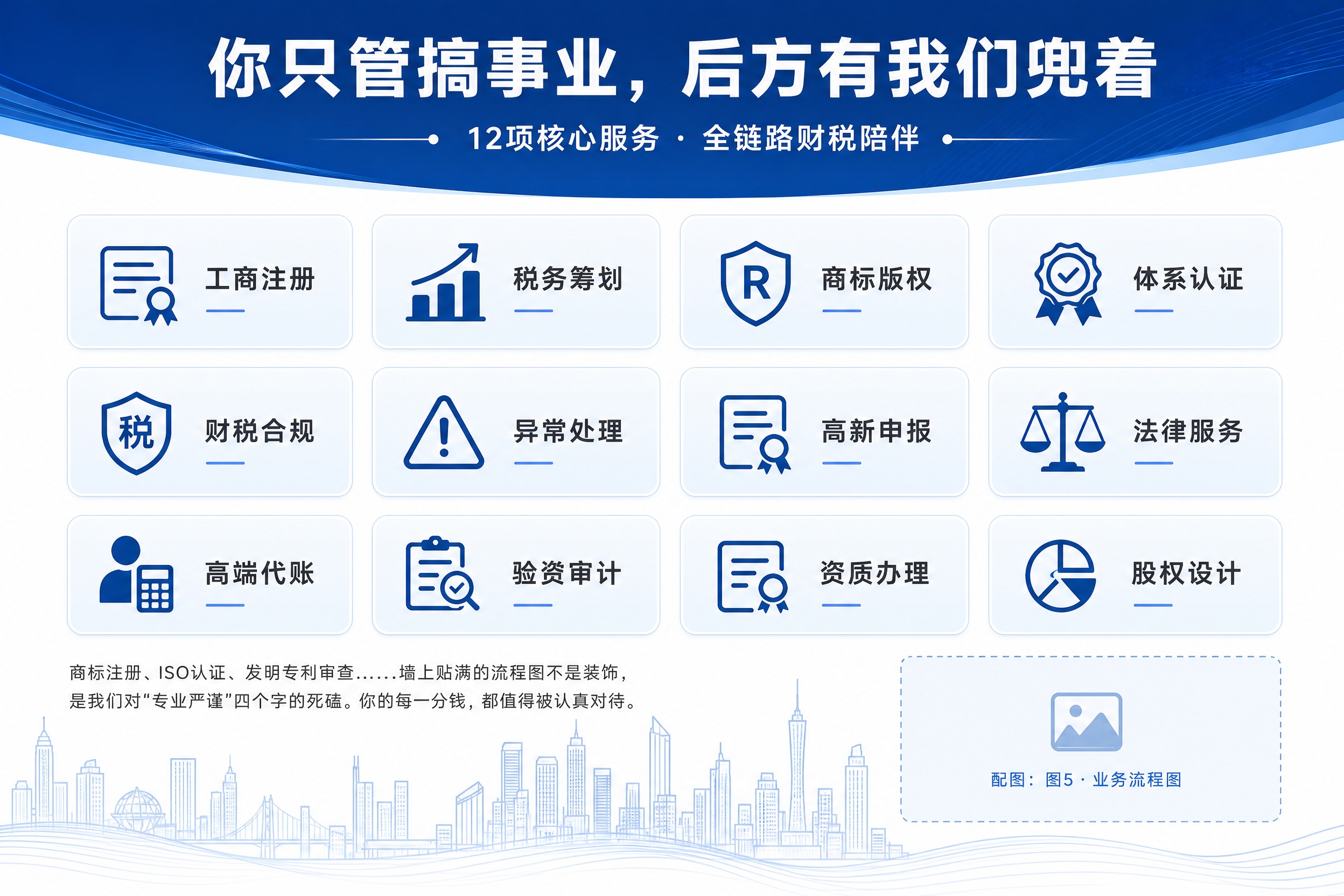 企业宣传册内页-核心业务，A4横版，蓝白商务科技风格。顶部深蓝… - 图片创意预览
