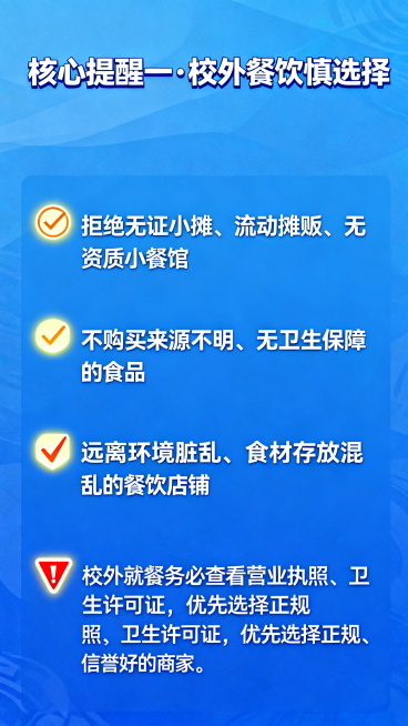 校园食品安全校外餐饮选择提醒页，和之前页面风格统一，蓝色正式风格，顶部标题'核心提醒一·校外餐饮慎选择'，内容为：✅ 拒绝无证小摊、流动摊贩、无资质小餐馆 ✅ 不购买来源不明、无卫生保障的食品 ✅ 远预览效果