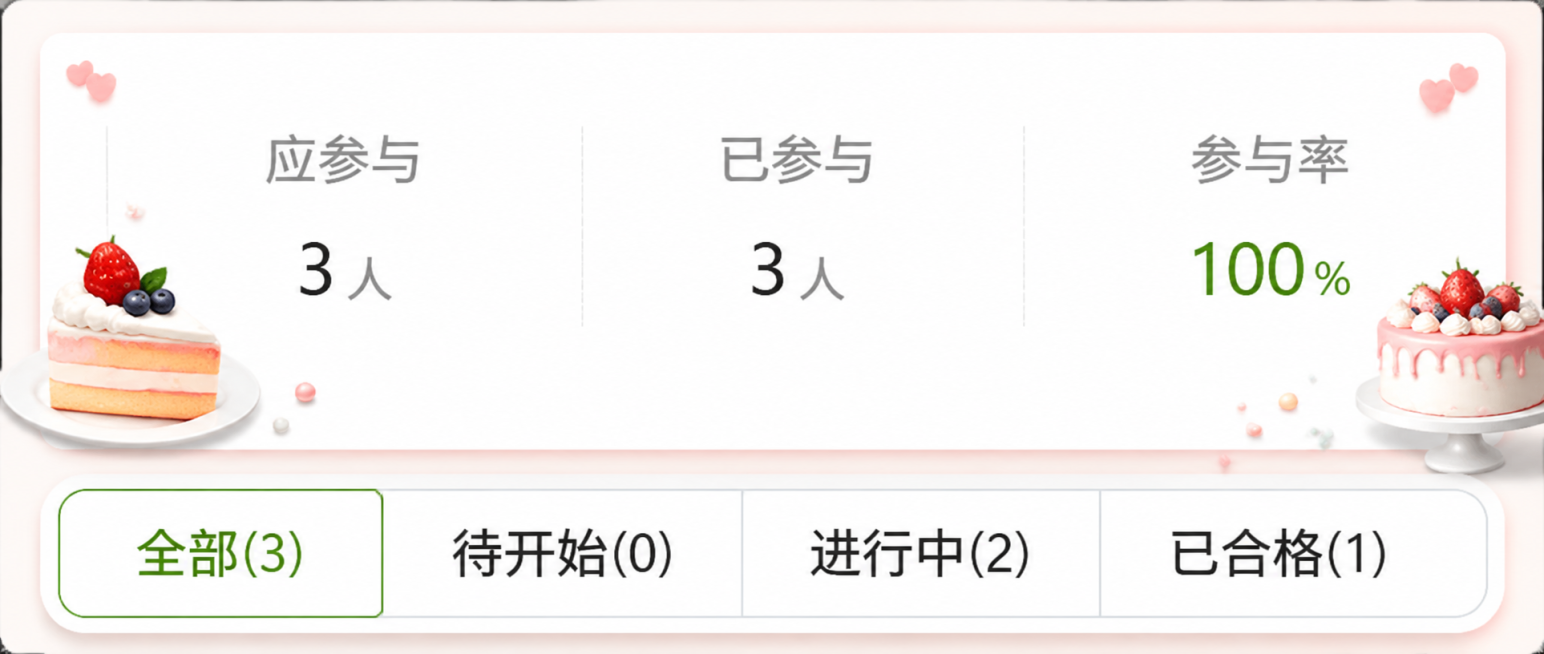 美化这张图片，保留原有的所有文字和数据信息，在图片空白处添加精美好看的蛋糕装饰元素，保持整体简洁清晰预览效果