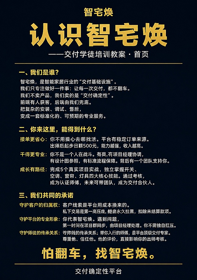 竖版A4比例，中文培训首页封面图，极简商业风，专业稳重有权威感。背景用深蓝色或者纯黑色，金色作为点缀色用于标题、小标题和核心金句，正文为白色文字。布局：顶部居中金色小字品牌名"智宅焕"，下方是金色粗黑放大的主标题"认识智宅焕"，主标题下方是白色小字副标题"——交付学徒培训教案 · 首页"，然后用一条极细金色横线分隔。正文区左对齐，白色文字行间距1.8：第一个金色小标题是"一、我们是谁？"，正文是：智宅焕，是智能家居行业的‘交付基础设施’。我们只专注做好一件事：让每一次交付，都不翻车。我们不卖产品，我们卖的是‘交付确定性’。前端有人获客，后端由我们兜底。把复杂的安装、调试、售后，变成一套标准化的、可预期的专业服务。第二个金色小标题是"二、你来这里，能得到什么？"，正文是：接单更省心：你不用操心去哪找活。平台有稳定订单来源。出师后起步日薪500元，能力越强，收入越高。干得更专业：你不是一个人在战斗。有项目经理协调，有设计图参照，有标准流程保障。背后有一个团队支持你。成长有路径：完成5个真实项目实战，独立掌握开关、空调、窗帘、灯具四大核心技能。通过考核，成为认证师傅，未来可带团队，成为交付合伙人。其中，"接单更省心"、"干得更专业"、"成长有路径"使用金色。第三个金色小标题是"三、我们共同的承诺"，正文是：守护客户的归属权：客户线索是平台用成本换来的。私下交易是第一高压线，触碰即永久拉黑，扣除未结算款项。守护平台的专业形象：你代表智宅焕。遇到问题，第一时间在项目群同步，由项目经理处理。你不需独自扛压。守护师徒的传承关系：带你入行的师傅，是平台顶级交付专家。尊重他、信任他。他的评价，直接影响你的出师考核。其中，"守护客户的归属权"、"守护平台的专业形象"、"守护师徒的传承关系"使用金色。正文下方居中放置金色核心金句"怕翻车，找智宅焕。"，再用极细金色横线分隔，最下方居中放置白色小字"交付确定性平台"。所有文字必须清晰可读，层次分明，深色背景和金色文字对比强烈，风格庄重可信赖，禁止添加卡通、花哨等任何多余装饰元素。