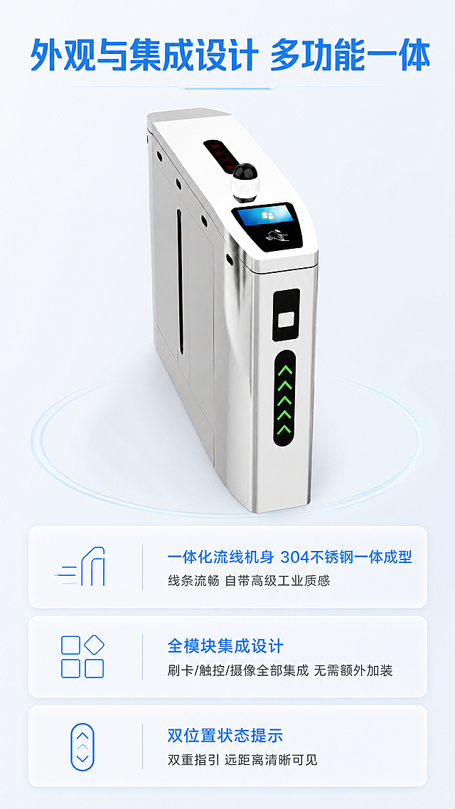 [第2屏] 外观与集成设计卖点展示，多功能一体304不锈钢翼闸门禁。本屏使用【图1】作为商品主体，保持产品原本结构、材质和配色不变。
[氛围/风格] 专业参数解析风，清晰明亮科技感，商业摄影质感。
[元素布局] 产品主体放置在画面中上位置，占据约50%画面，重点突出一体化流线机身和顶部集成模块设计。下半部分分三个卡片区域分别讲解核心优势，每个区域搭配图标和文字，布局整齐不拥挤。
[光影质感] 均匀布光，机身金属质感清晰展现，卡片区域干净通透，文字对比清晰。
[配色色系] 全局底色：#F5F7FA（浅灰蓝）；主体配色：银白不锈钢+黑色功能区；辅助色：#3498DB（科技蓝，用于标题和图标）、#2C3E50（深灰正文）。
[视角构图] 斜侧中景视角，上产品下文字的竖向排版，符合移动端阅读逻辑。
[文字版式] 顶部主标题「外观与集成设计 多功能一体」，大号加粗科技蓝字体；三个卖点分区：1.「一体化流线机身 304不锈钢一体成型」「线条流畅 自带高级工业质感」；2.「全模块集成设计」「刷卡/触控/摄像全部集成 无需额外加装」；3.「双位置状态提示」「双重指引 远距离清晰可见」。每个卖点配小图标，文字清晰排版，不遮挡产品主体，所有文字移动端可读。
[比例分辨率] 9:16竖版比例，4K分辨率，文字清晰可辨，超高清。
[负向提示词] 产品变形，结构错误，部件缺失，颜色偏差，文字错乱，水印，背景杂乱，文字模糊，诱导按钮。