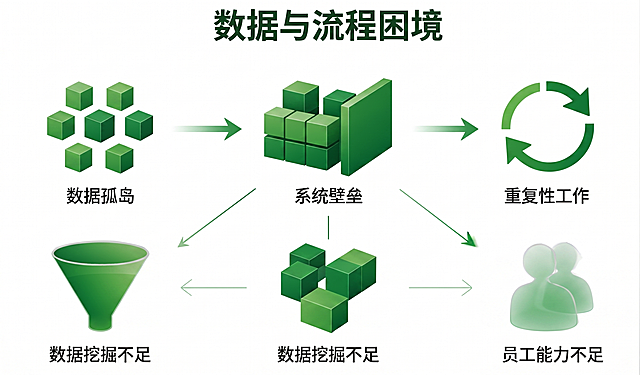 保留图片中所有内容，仅把背景修改为纯白色