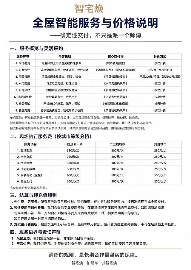 一张竖版A4比例的中文信息图，背景纯白，主色调为深蓝色与暗金色，整体风格极简商务、严谨正式、高信任感，类似正式文件排版。

顶部标题区：顶部居中是暗金色品牌标志文字"智宅焕"，下方是大号粗体深蓝色标题"全屋智能服务与价格说明"，再下方是中号深灰色副标题"——确定性交付，不只是派一个师傅"，标题区底部用一条极细的暗金色横线分割。

第一部分：小标题"一、服务概览与灵活采购"，左对齐，深蓝色粗体。下方是一个极简四列表格，表头为：服务环节、内容说明、核心交付物、计价方式。表格内容共8行：
1. 现场勘测 | 专业师傅上门核查关键物理条件 | 《现场勘测报告》 | 按次计费
2. 方案设计 | 输出全屋点位图、设备清单、设计说明 | 《全屋点位图》《设备配置清单》 | 3元/㎡，999元封顶
3. 项目管理 | 项目经理全程管控、调度、验收 | 《项目管理进度表》 | 平层200元/项目，别墅600元/项目
4. 水电交底 | 与水电工对接，标注点位 | 《水电交底确认单》 | 按次计费
5. 水电验收 | 封槽前逐项核对交底内容 | 《水电验收确认单》 | 按次计费
6. 进场前核验 | 核查现场条件，杜绝空跑 | 《进场条件核验表》 | 按次计费
7. 安装调试 | 严格按SOP施工、配网、调试 | 《安装调试标准规范》 | 按天计费
8. 售后兜底 | 验收前免费返工，验收后按次收费 | 《项目验收确认单》 | 按次计费
表格下方用灰色小字标注："单点采购：可单独采购任一环节。全流程委托：由项目经理全程负责。权责边界：谁处理，谁负责。"
再下方灰色小字："智宅焕拥有完整的《交付实战标准》。如您有指定交付要求，请提前告知；若无指定，我们将按专业标准执行。"
紧接其后灰色小字："另支持窗帘电机等单品的专项安装调试服务，具体报价根据项目规模和品类，由项目经理提供专属方案。"

第二部分：小标题"二、现场执行服务费（按城市等级分档）"，左对齐，深蓝色粗体。下方极简四列表格，表头：服务项目、一线及新一线、二三线城市、其他城市。表格内容6行：
1. 现场勘测 | 350元/次 | 300元/次 | 250元/次
2. 水电交底 | 350元/次 | 300元/次 | 250元/次
3. 水电验收 | 350元/次 | 300元/次 | 250元/次
4. 进场前核验 | 350元/次 | 300元/次 | 250元/次
5. 安装调试（全屋） | 650元/天 | 600元/天 | 550元/天
6. 售后上门 | 350元/次 | 300元/次 | 250元/次
表格下方灰色小字："完整城市分级名单详见附件。"

第三部分：小标题"三、结算与预充值规则"，左对齐，深蓝色粗体。下方分三小节：
"1. 先付费，后服务"：所有服务均采用预付制。我们承诺，在约定的服务范围内，按标准流程完成全部交付。
"2. 预估费用与额外费用"：我们会提供专业费用预估，在正常情况下在该预估内完成交付。如因您新增需求、现场条件不符、第三方配合不到位等非我方原因导致额外工时，相关费用需由您承担。项目经理会第一时间与您沟通确认。
"3. 方案设计费说明"：按建筑面积3元/㎡计算，最高999元封顶。设计费为独立服务费用，不可在后续施工中抵扣。

第四部分：小标题"四、服务边界与责任声明"，左对齐，深蓝色粗体。下方极简列表两条：
"米家生态：我们聚焦米家平台，非米家项目暂不承接。"
"产品供应：我们供产品，对整体交付负全责；您自采产品，我们仅对安装工艺质量负责。"

底部信息：底部用极细暗金色横线分割。横线上方一行居中深灰色字体："清晰的规则，是长期合作最坚实的保障。"最下方居中极细灰色字体："智宅焕 · 怕翻车，找智宅焕"

全局要求：所有文字清晰可读，信息层级分明，表格线条简洁细淡，整体传递严谨、可靠、不扯皮的视觉感受。严禁任何卡通、花哨元素。纯文字排版信息图，无插画无图标。