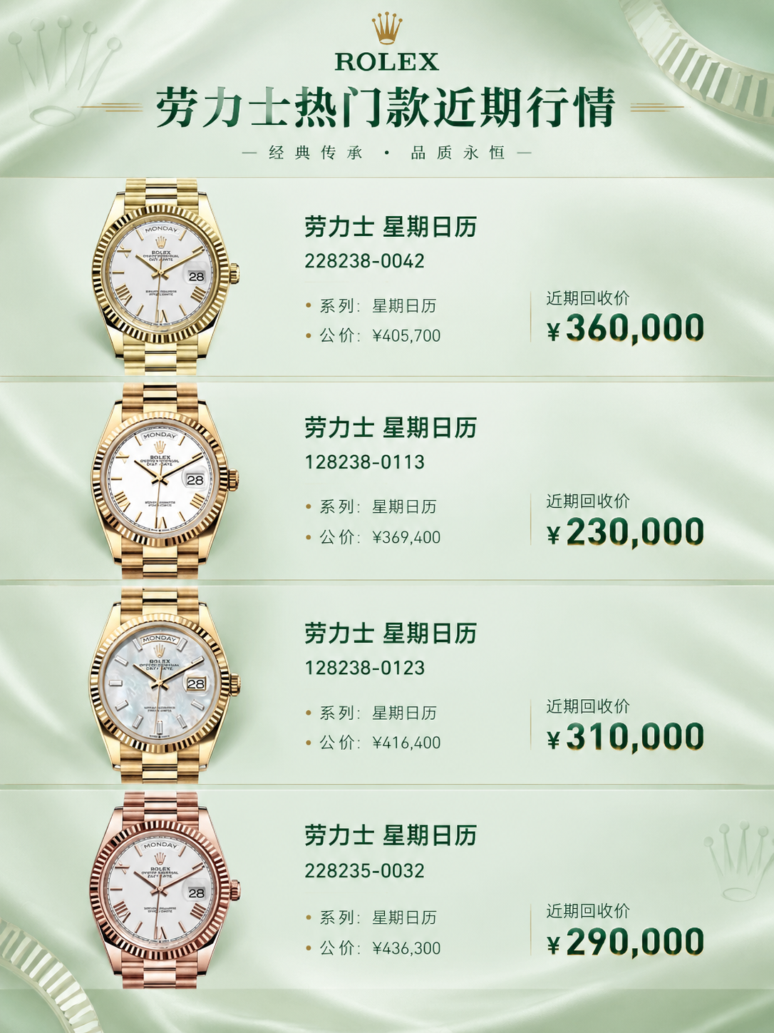 保持图中所有手表产品、型号编号、公价、近期回收价等文字信息和产… - 图片创意预览