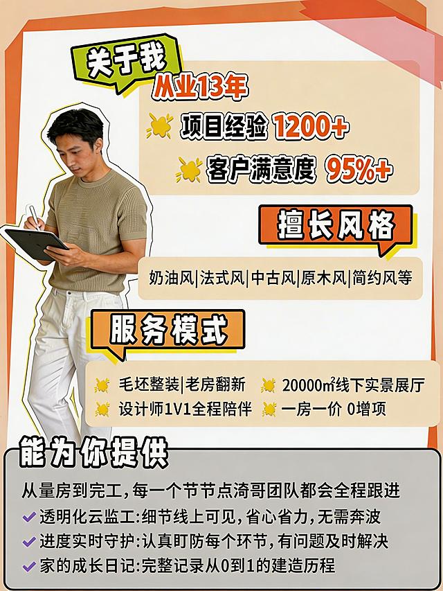 保持当前小红书封面的排版、人物、配色和所有其他内容不变，只修改两处文字：
1. 将下方服务模块中"2000㎡线下实景展厅"修改为"20000㎡线下实景展厅"
2. 将"能为你提供"模块中"小桔和团队"修改为"涛哥团队"
文字的颜色、位置、样式保持不变。