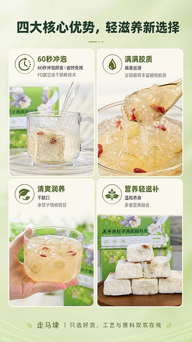 [商品] 使用【图1】冻干羹块产品图与冲泡后银耳羹效果结合；保留冻干块的白色多孔质地、枸杞颗粒、品牌包装外观；增强羹汤的胶质拉丝质感与通透感，不改变产品形态和颜色。
[画面] 页面目标：核心卖点页，四大核心优势四宫格呈现。构图：2×2四宫格卡片式布局，每张卡片占画面约20%，卡片间有均匀间距。四个卡片内容：左上=60秒冲泡（开水倒入透明玻璃杯冲泡冻干块的动态示意，有水花波纹），右上=满满胶质（冲泡完成后羹汤拉丝、胶质绵密的特写，可见银耳丝悬挂），左下=清爽润养（一只手手持一杯通透羹汤，清新通透质感），右下=营养滋补（冻干方块产品特写，干净利落）。背景：干净浅绿渐变背景，每个卡片有米白色圆角底衬。顶部留白放标题。阅读动线：从上到下，从左到右。
[视觉] 套系策略：风格=清新简约高级商业摄影风；标题字=现代简约无衬线粗体；正文字=纤细优雅无衬线体；主色=浅绿+米白；背景延展=基于浅绿与米白做深浅层级、同色渐变和细腻纸张/哑光质感；强调色=橄榄绿，仅用于小面积图标、引线和标签；标题色=深墨绿；正文色=中灰绿；组件=圆角浅底信息卡、细线分割、圆形icon；光影=左前侧柔和自然光，通透清透质感。
[文字] 顶部居中主标题「四大核心优势，轻滋养新选择」；每个卡片内上方有小图标+小标题，下方一行短说明：左上「60秒冲泡即食｜省时免炖 FD真空冻干锁鲜技术」，右上「满满胶质｜绵柔丝滑 古田银耳丰富植物胶质」，左下「清爽润养｜不腻口 余甘子独特回甘」，右下「营养轻滋补｜温和养身 多重营养融合」；底部居中标语「走马埭｜只选好货，工艺与原料双双在线」。所有文字横排。
[规格] 图片比例9:16竖版，4K，负向提示：避免变形、错字、文字过小、羹汤颜色失真、冷蓝背景、大段密集文案。