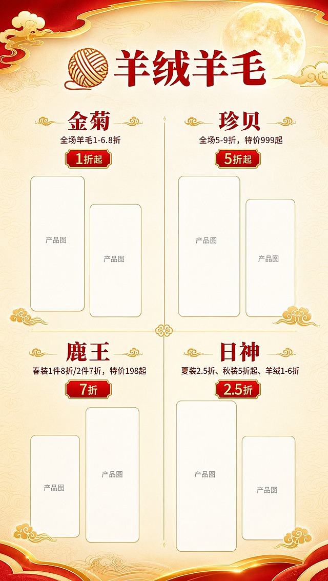 [商品] 无实物产品图，为羊绒羊毛品牌折扣展示页；4个品牌各预留2个左右竖版产品图片空位（竖版白色圆角矩形占位框，高大于宽，标注"产品图"），空位大小错落，布局美观不拥挤。
[画面] 羊绒羊毛分区展示页，顶部🧶图标+"羊绒羊毛"分区标题，下方分四栏/田字格展示金菊、珍贝、鹿王、日神四个品牌；每个品牌有品牌名+折扣标签+竖版产品空位；左上金菊、右上珍贝、左下鹿王、右下日神，错落有致；产品空位均为竖版长方形；页眉有祥云圆月装饰，与前页风格统一。
[视觉] 套系策略：风格=中秋国风商业海报；标题字=粗宋体系列，厚重有力；正文字=简洁无衬线体；主色=正红色+金色；背景延展=米白渐变到浅金色，带细腻云纹底纹；强调色=金色，用于图标、标签边框、装饰线条；标题色=正红色；正文色=深棕红；组件=圆角红底金字折扣标签、金色细线分割、祥云纹样、圆月元素；光影=柔和顶光，金色光晕点缀。
[文字] 顶部分区标题"🧶 羊绒羊毛"；金菊：品牌名"金菊"，文案"全场羊毛1-6.8折"，红标"1折起"；珍贝：品牌名"珍贝"，文案"全场5-9折，特价999起"，红标"5折起"；鹿王：品牌名"鹿王"，文案"春装1件8折/2件7折，特价198起"，红标"7折"；日神：品牌名"日神"，文案"夏装2.5折、秋装5折起、羊绒1-6折"，红标"2.5折"；每个品牌配1-2个竖版产品空位。文字全部横排。
[规格] 竖版1080x1920px，4K分辨率，负向：避免文字拥挤模糊、产品空位为横版、冷色调、风格不一致、文字竖排。