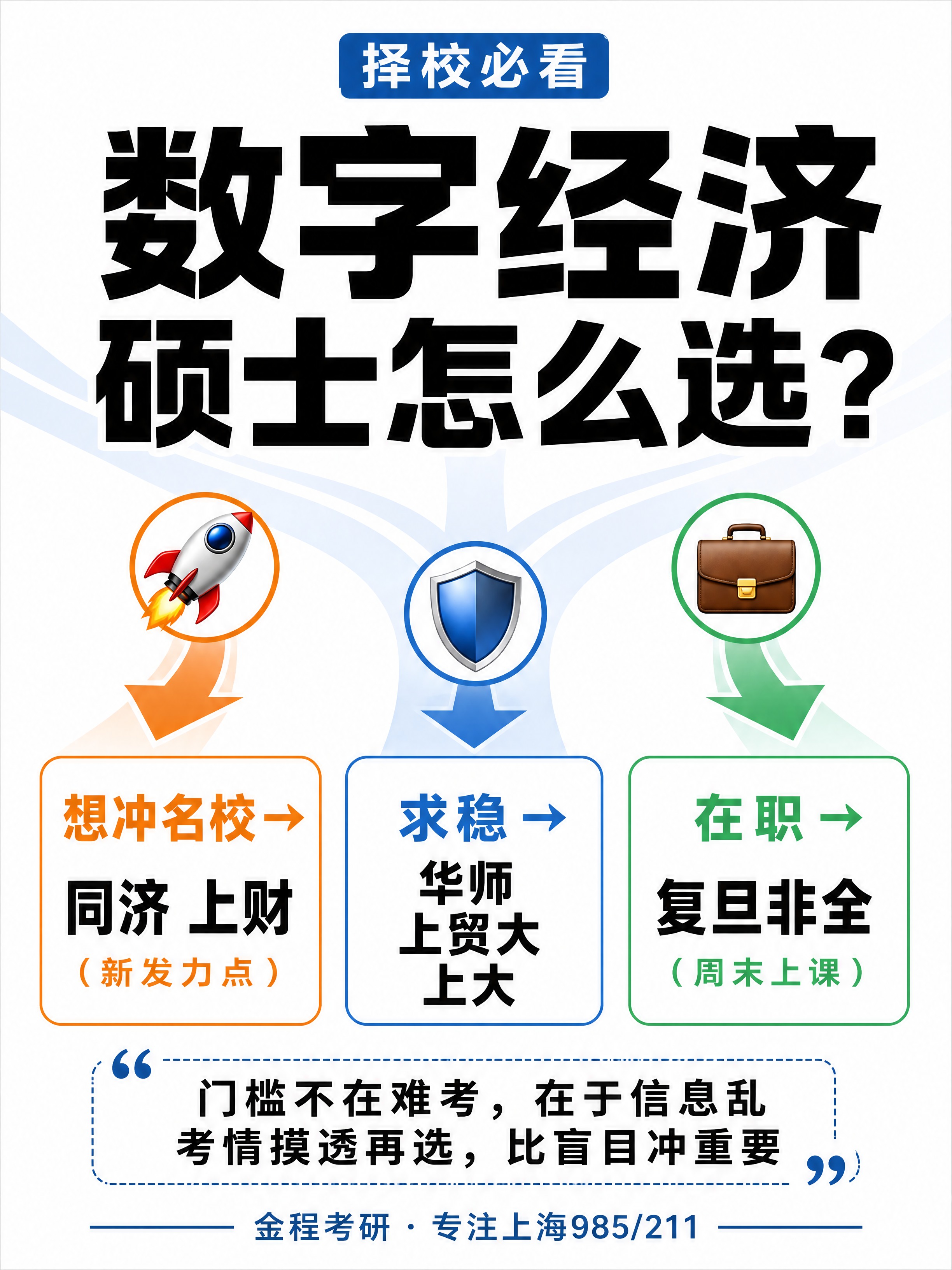 小红书笔记大字封面，纯大字，杂志海报清晰分流风，版式精美，小红… - 图片创意预览