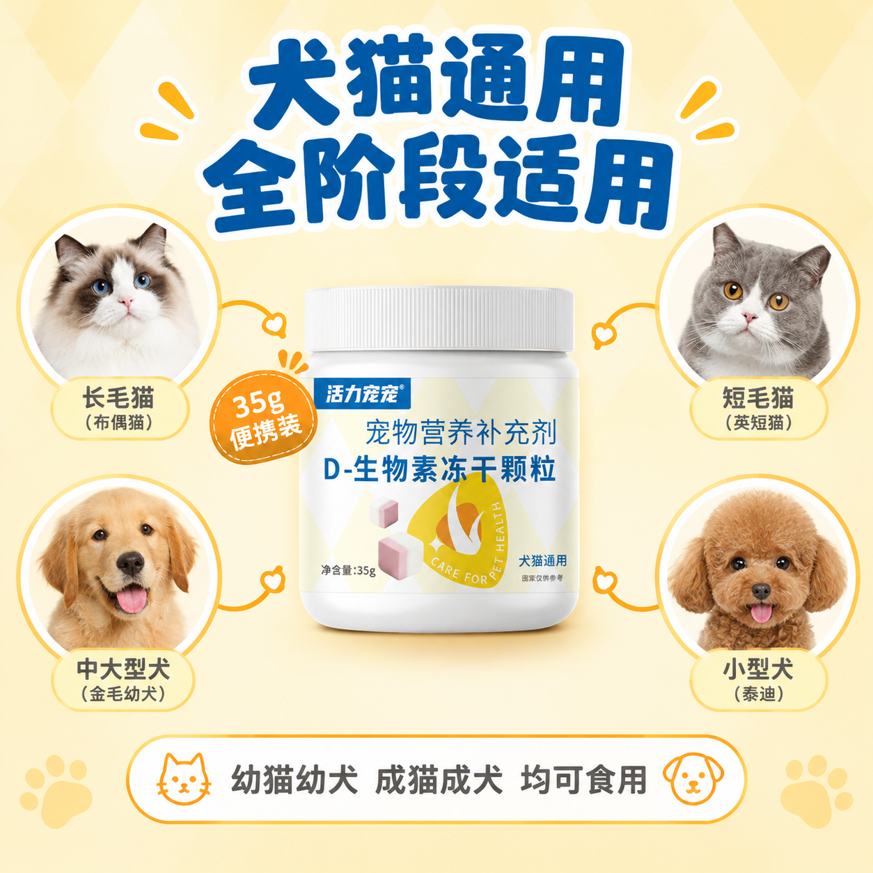 [主图-5] 主题：适用人群与宠物体型适配，任务是说明哪些宠物… - 图片创意预览