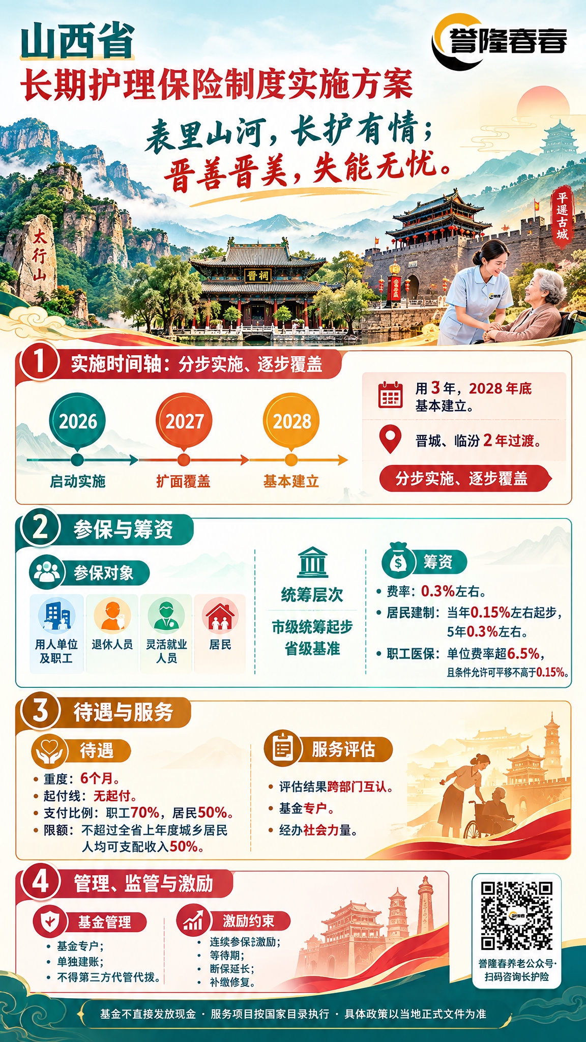 山西省长期护理保险制度宣传海报，竖版2K分辨率，太行青+晋商红… - 图片创意预览