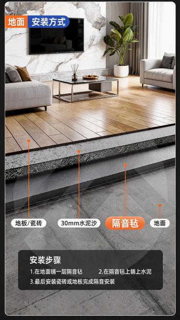 复刻这张米塔尔隔音毡地面安装方式步骤图，保留所有分层结构、标注文字和安装步骤内容，将原有卧室环境更换为现代化客厅环境，更换全新背景家具和绿植，保持整体竖版版式、品牌配色和剖面对比结构不变，核心安装方式预览效果
