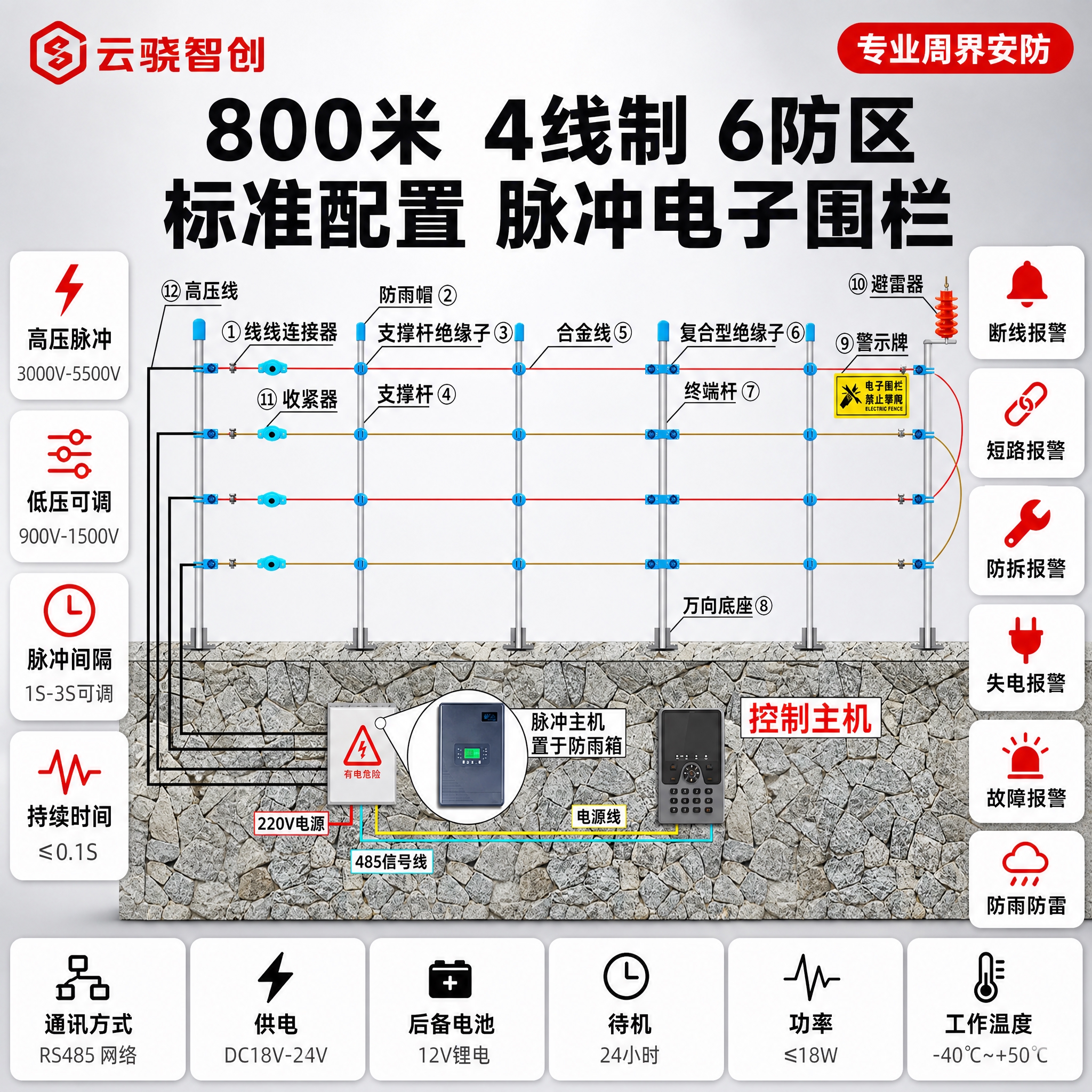 「图片1」产品名称：【800米】4线制-6防区-标准配置 左上… - 图片创意预览
