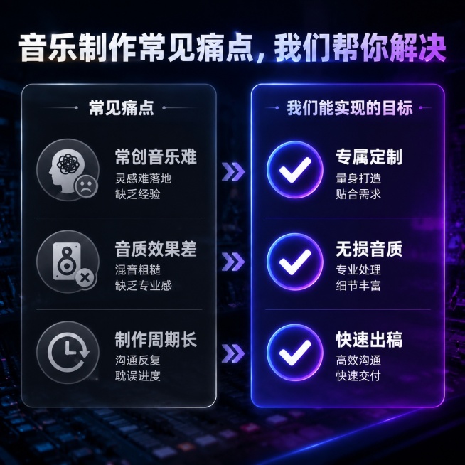 [主图-2] 痛点与目标场景对比图，音乐制作服务痛点解决。
[氛围风格] 科技感半透明玻璃卡片版式，蓝紫霓虹质感，专业设计风格。
[画质] 超清画质，文字清晰可辨，层次分明，玻璃质感通透。
[元素]预览效果