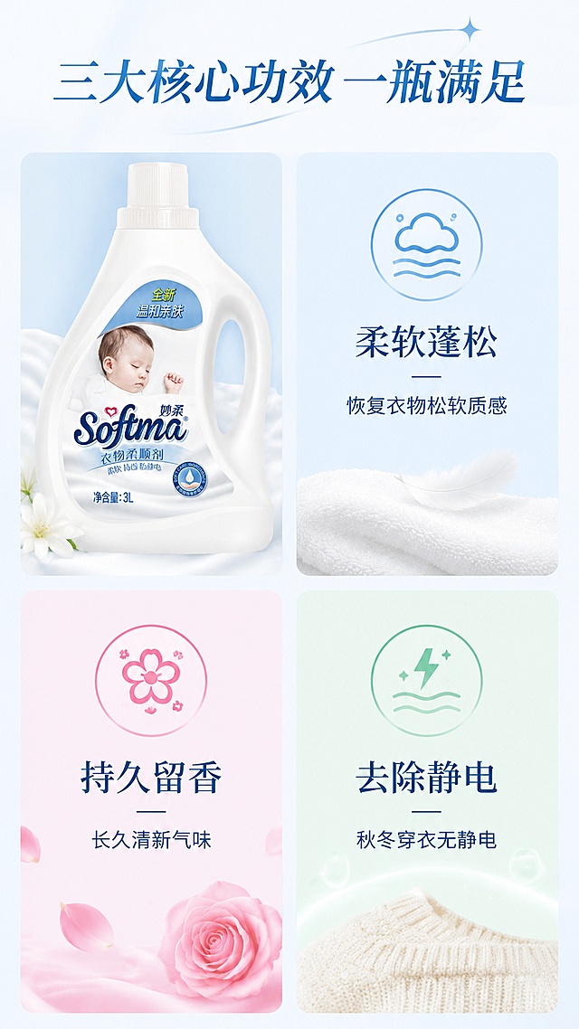 [第4屏] 核心功能展示-三大核心功效分点展示。本屏使用【图1】作为产品参考。
[氛围/风格] 清新简约，功能分区清晰，干净商业质感，温馨舒适。
[元素布局] 2×2四宫格布局，左上放置产品图，保持瓶身外观包装与原图一致，其余三个宫格分别展示三大核心功效，每个宫格配对应图标和说明。
[光影质感] 均匀柔和照明，每个分区明暗清晰，整体干净明亮。
[配色色系] 全局底色 #F5F8FC；主色浅蓝；辅助色每个功效用对应浅色系图标装饰，深蓝色文字。
[视角构图] 宫格式平铺，阅读视线流畅，从上到下从左到右。
[文字版式] 顶部主标题「三大核心功效 一瓶满足」，三个功效宫格分别标注：「柔软蓬松」恢复衣物松软质感、「持久留香」长久清新气味、「去除静电」秋冬穿衣无静电。每个宫格标题 + 短句说明，文字大小适中，清晰可读。
[比例分辨率] 9:16 竖版比例，宽度1080，高度1920，4K分辨率，高清画质，文字清晰。
[负向提示词] 产品变形，包装文字错乱，宫格分布不均，文字过小，颜色偏差，水印。