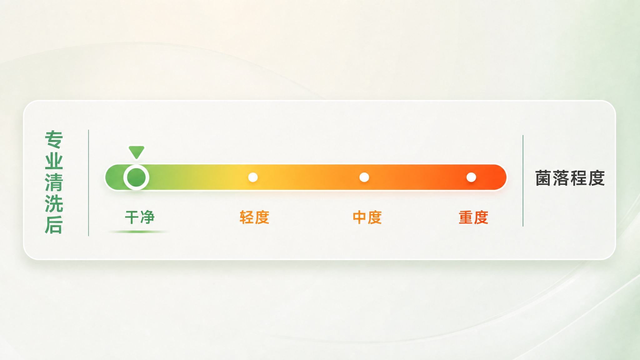 参照第一张图的排版风格（高级横向指示图：浅色渐变背景、圆角卡片… - 图片创意预览