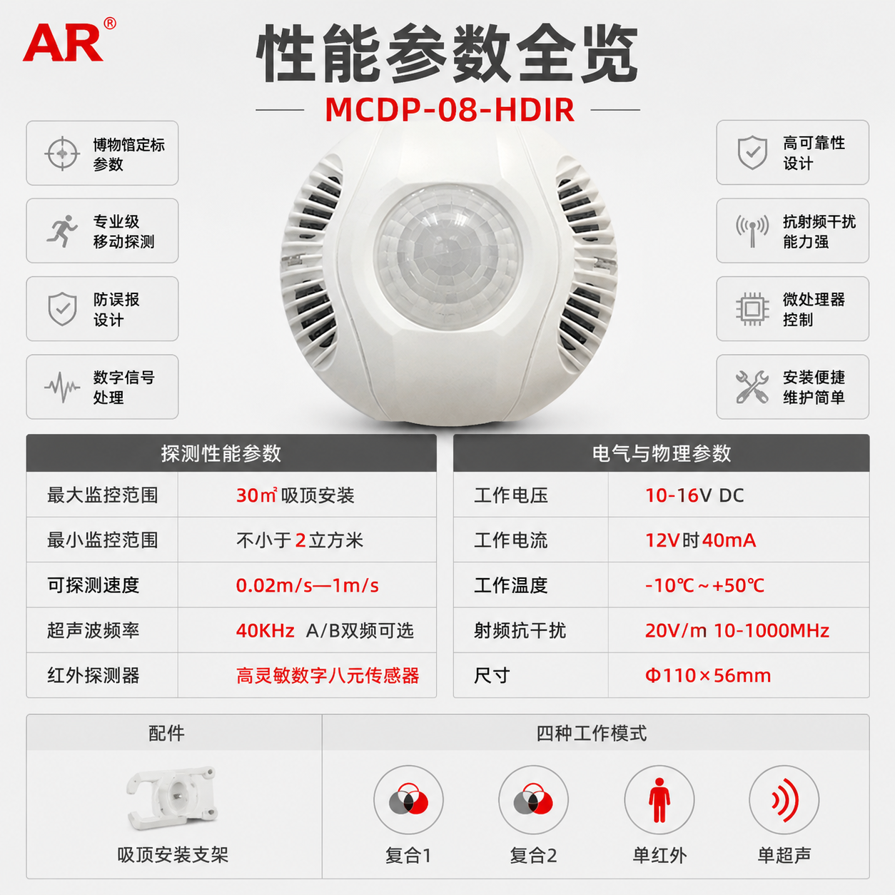 [主图-4] 性能参数全览 核心技术规格参数图 信息密度高 [… - 图片创意预览