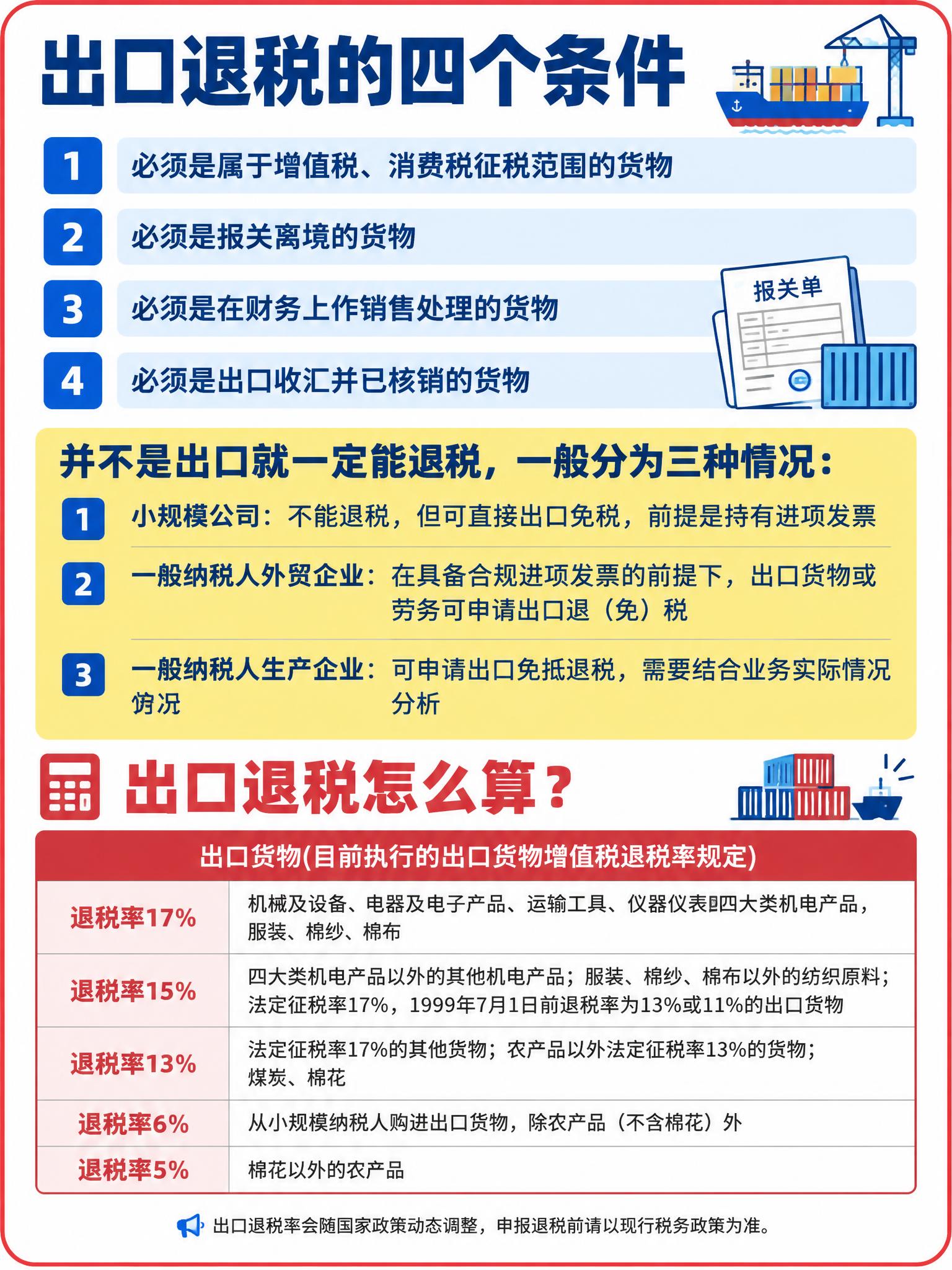 3:4竖版小红书外贸财税干货科普海报，简约知识卡片风格，白色背… - 图片创意预览