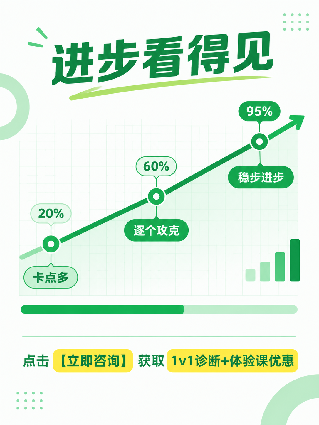制作效果展示风海报，绿色+白色配色，纯扁平设计风格，不使用书本… - 图片创意预览