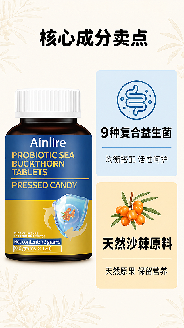 [第2屏] 益生菌沙棘片核心卖点展示。
[氛围/风格] 天然健康风格，浅米底背景，干净通透的商业展示质感，突出成分优势。
[元素布局] 使用【图1】作为商品主体，保持产品包装结构、文字、颜色完全一致。产品瓶身放置在画面左侧区域，占约40%宽度；右侧区域分上下排列两大核心卖点，每个卖点配对应图标，整体左右分栏布局，层次清晰。背景用淡淡的沙棘枝叶纹理做暗纹装饰，不抢主体。
[光影质感] 整体光线均匀柔和，左侧产品清晰明亮，右侧文字区域无明显阴影，信息可读性强，产品玻璃质感真实自然。
[配色色系] 全局底色：#f8f6f0（浅米白）；主体配色：蓝金标签+深棕瓶身；卖点配色：益生菌区浅蓝底+沙棘区橙黄底，文字保持深色主色，延续首屏字色方案。
[视角构图] 产品正面左对齐，右侧分栏布局，阅读动线从上到下从左到右，构图舒展不拥挤，信息层级清晰。
[文字版式] 沿用圆角黑体标题字形，字效纯色填充。顶部通栏大标题「核心成分卖点」，字号占宽度7%，居中深色字；左侧产品，右侧上半区标题「9种复合益生菌」配小图标，下半区标题「天然沙棘原料」配沙棘小图标；每个卖点下方补充短句说明：益生菌区补充「均衡搭配 活性呵护」，沙棘区补充「天然原果 保留营养」，文字清晰不遮挡产品。
[比例分辨率] 9:16竖版比例，4K分辨率，文字清晰可辨。
[负向提示词] 产品变形，包装文字错乱，颜色偏差，文字模糊，背景杂乱，图标比例失调，信息重叠。