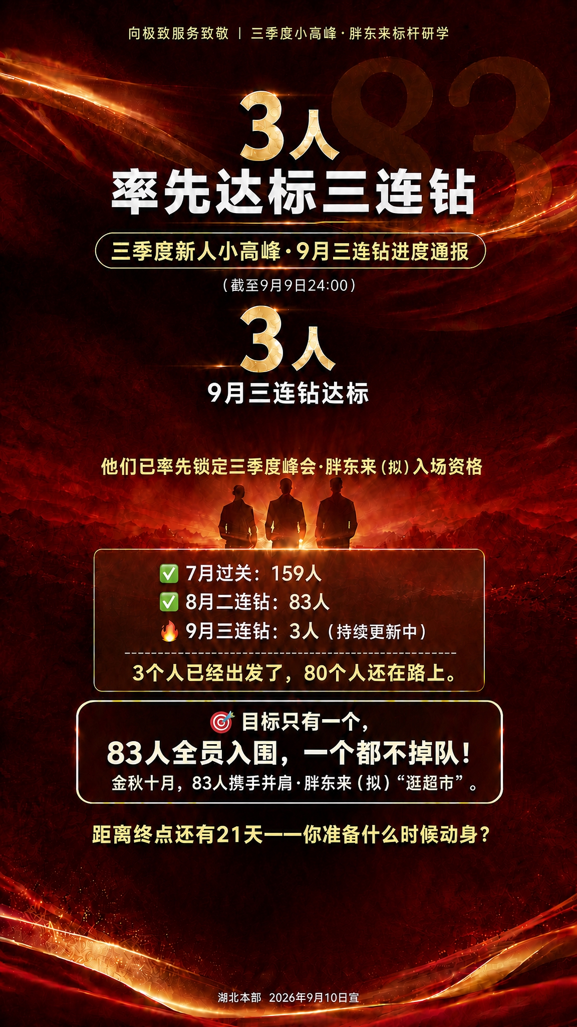 参考这张海报，将主标题"率先达标三连钻。"末尾的句号去掉，改为… - 图片创意预览