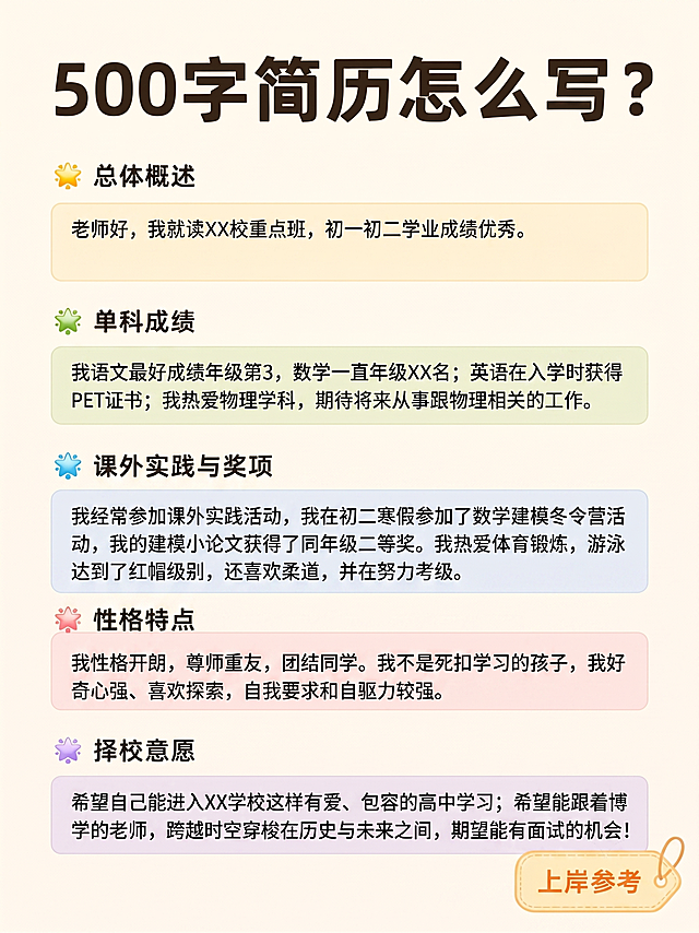 简历案例





①总体概述情况

老师好，我就读XX校重点班，初一初二学业成绩优秀。

②单科介绍成绩

我语文最好成绩年级第3，数学一直年级XX名；英语在入学时获得PET证书；我热爱物理学科，期待将来从事跟物理相关的工作。

③介绍课外实践、奖项

我经常参加课外实践活动，我在初二寒假参加了数学建模冬令营活动，我的建模小论文获得了同年级二等奖；

我热爱体育锻炼，游泳达到了红帽级别，还喜欢柔道，并在努力考级；

④介绍性格

我性格开朗，尊师重友，团结同学，我不是死扣学习的孩子，我好奇心强、喜欢探索，自我要求和自驱力较强；

⑤表达意愿

希望自己能进入XX学校这样有爱、包容的高中学习；希望能跟着博学的老师，跨越时空穿梭在历史与未来之间，期望能有面试的机会！