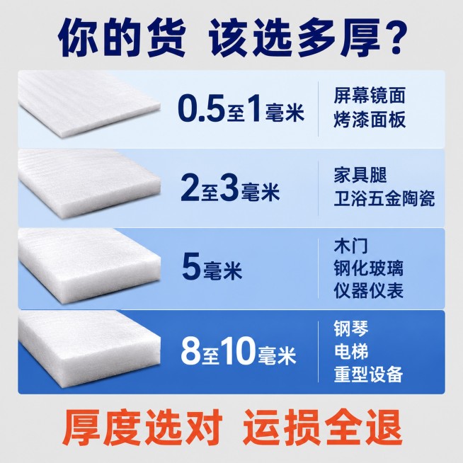 [主图-3] 珍珠棉厚度选择指南主图。浅灰色纯色背景。顶部居中深蓝色粗体中文文案"你的货 该选多厚？"。中部为四行横向表格排版，每行左侧为该厚度珍珠棉实物小切片，中间为厚度数值大号粗体，右侧为对应保护预览效果