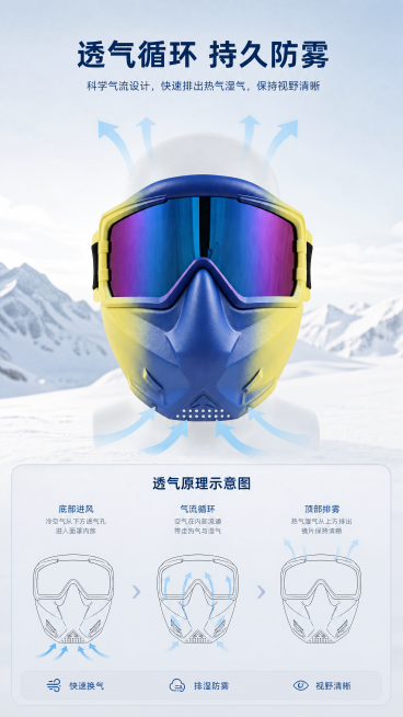 [第4屏] 功能演示屏，展示透气防雾核心功能。使用图1作为产品参考，保留原有外观。风格功能演示风，直观清晰。产品放在中上位置，下方示意图展示透气原理：底部进风，上部排雾，半透浅蓝色箭头示意，不遮挡产品预览效果