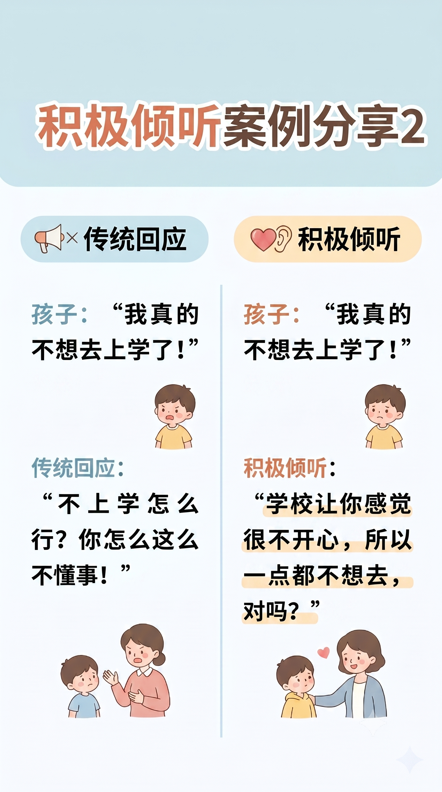 小红书图文排版，标题为"积极倾听案例分享 2"，左侧分栏标题"… - 图片创意预览