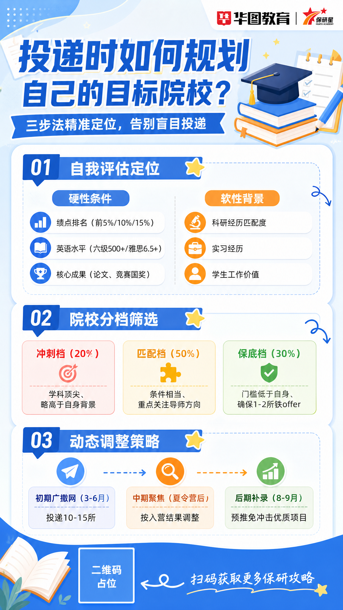 基于参考图重新生成海报，保持参考图中的华图教育logo和保研星… - 图片创意预览