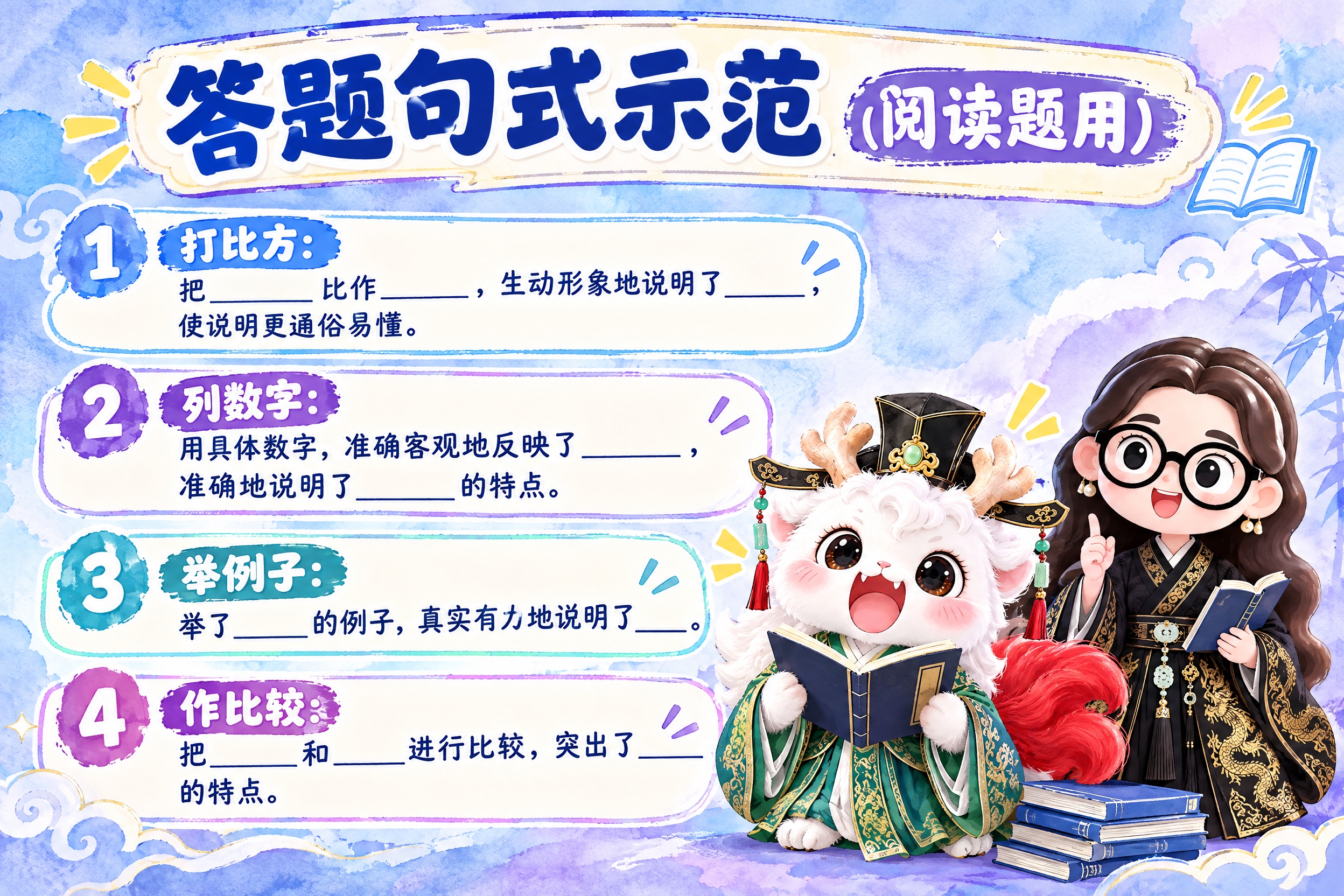 横版6寸比例的知识卡片设计，标题为"答题句式示范（阅读题用）"… - 图片创意预览