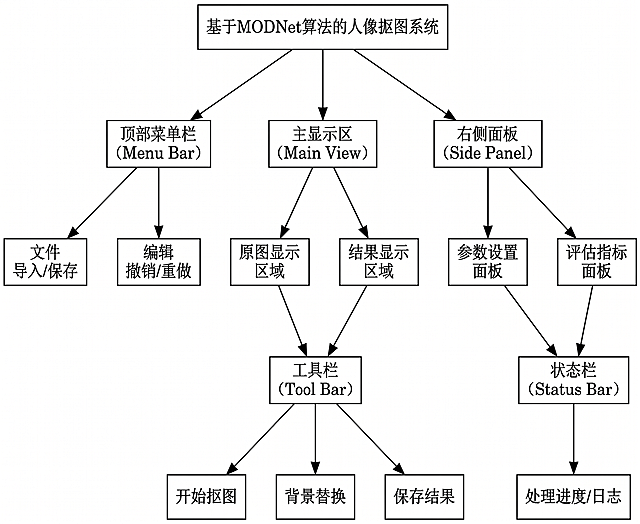 图片样式不变，保持原流程图结构和布局，只将所有字体修改为宋体五号，并且不要加粗
