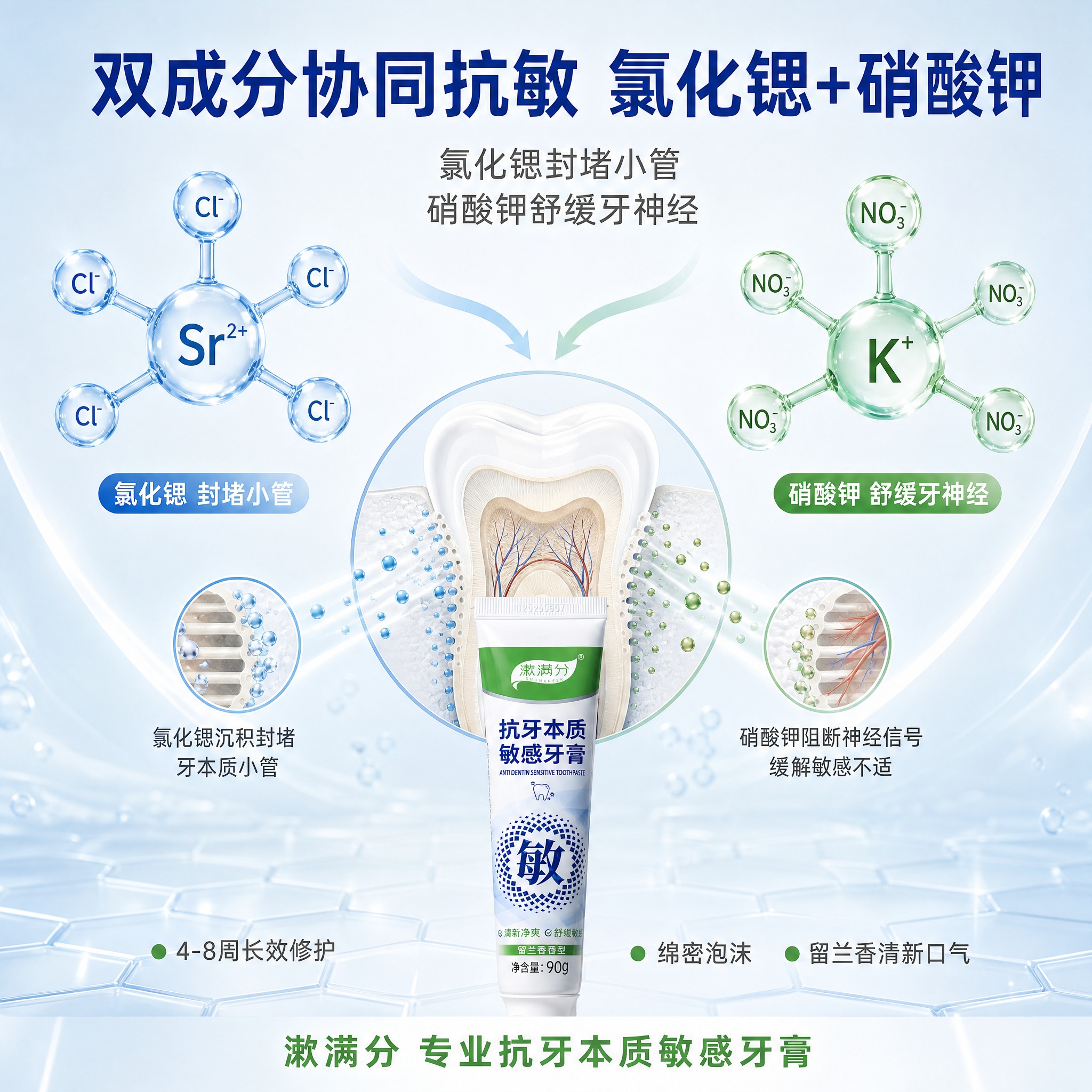 [主图-3] 成分功效头图，专业背书，展示氯化锶+硝酸钾双成分… - 图片创意预览