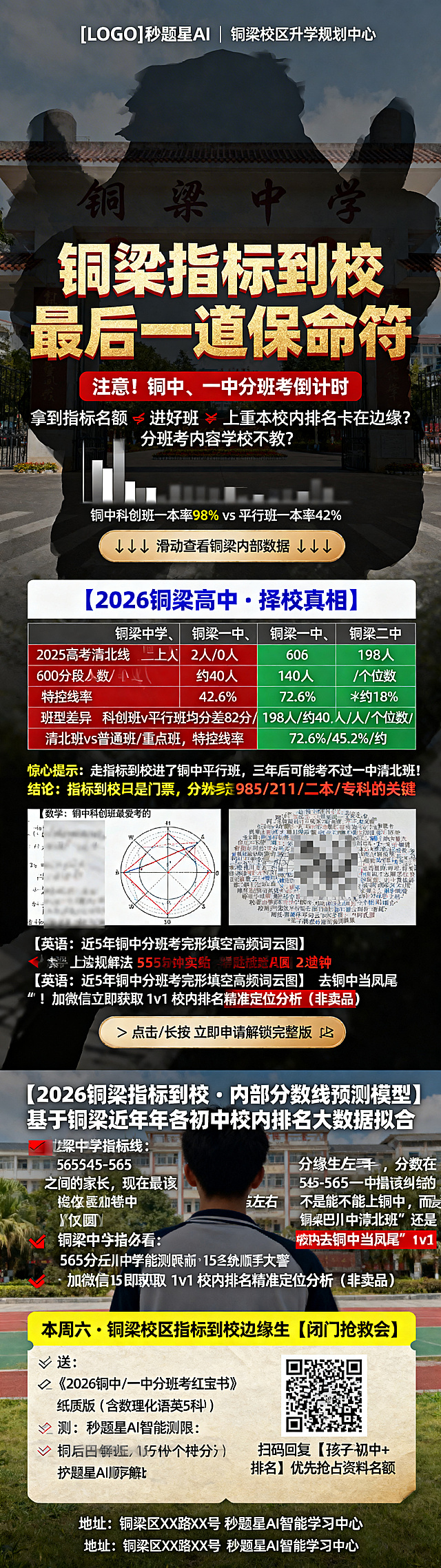 生成一张长图小红书招生推广图文，整体排版分为5个部分。第一部分封面图：背景为隐约可见的铜梁中学校门轮廓，叠加黑色半透明蒙层，左上角显示文字"[LOGO] 秒题星AI | 铜梁校区升学规划中心"，居中特大号金色渐变文字"铜梁指标到校
最后一道保命符"，中号字红色高亮框文字"注意！铜中、一中分班考倒计时"，底部小字白色文字"拿到指标名额 ≠ 进好班 ≠ 上重本
校内排名卡在边缘？分班考内容学校不教？"，底部添加模糊处理的柱状图数据水印，模糊显示铜中科创班一本率98% vs 平行班一本率42%，最下方按钮文字"↓↓↓ 滑动查看铜梁内部数据 ↓↓↓"。第二部分数据对比：标题栏白底蓝字"【2026铜梁高中·择校真相】"，红绿对比色表格，对比项：铜梁中学、铜梁一中、铜梁二中，数据：2025高考清北线 裸分上线2人/0人/0人，600分段人数 198人/约40人/个位数，特控线率 72.6%/45.2%/约18%，班型差异 科创班vs平行班均分差82分/清北班vs普通班/重点班vs普通班，下方重点加粗文字"惊心提示： 走指标到校进了铜中平行班，三年后可能考不过一中清北班！
结论： 指标到校只是门票，分班考才是决定985/211/二本/专科的关键！"。第三部分资料展示：标题栏黄底黑字"📕 《铜中/一中 分班考红宝书》内页实拍（仅限前15名领取）"，左侧打水印模糊的物理题截图，右侧文字："【数学：铜中科创班最爱考的“阿氏圆”】
常规解法 15分钟 vs 秒题星AI速解 2分钟"，展示复杂圆形几何图形并打水印，再下方"【英语：近5年铜中分班考完形填空高频词云图】"展示模糊轮廓词云图核心词马赛克遮挡，底部按钮文字"👉 点击/长按 立即申请解锁完整版 👈"。第四部分分数线预测：标题"【2026铜梁指标到校 · 内部分数线预测模型】
基于铜梁近5年各初中校内排名大数据拟合"，模拟手写便签纸效果文字：铜梁中学指标线：565分左右，铜梁一中指标线：545分左右，铜梁巴川中学附加预警：校内太卷！需在基准线上 +12分 才算稳！醒目红字"⚠️ 边缘生必看： 分数在 545-565 之间的家长，现在最该纠结的不是能不能上铜中，而是 “上一中清北班”还是“去铜中当凤尾”！
加微信立即获取 1v1 校内排名精准定位分析（非卖品）"。第五部分引流页：背景为校区实景图+学生用AI系统学习的模糊背影，大字"本周六 · 铜梁校区
指标到校边缘生【闭门抢救会】"，竖排列表：✅ 送： 《2026铜中/一中分班考红宝书》纸质版（含数理化语英5科）
✅ 测： 秒题星AI智能测评一次，精准定位校内排名提升点
✅ 讲： 最后阶段如何利用AI系统抢分，挤进铜中科创班，稀缺性文字"🔴 仅限15个名额！资料印量有限，按预约顺序发放！"，留出二维码占位符，下方文字"扫码回复【孩子初中+排名】
优先抢占资料名额"，最底部小字"地址：铜梁区XX路XX号 秒题星AI智能学习中心"。整体风格是升学招生推广，色彩对比强烈，制造焦虑感，信息层级分明。