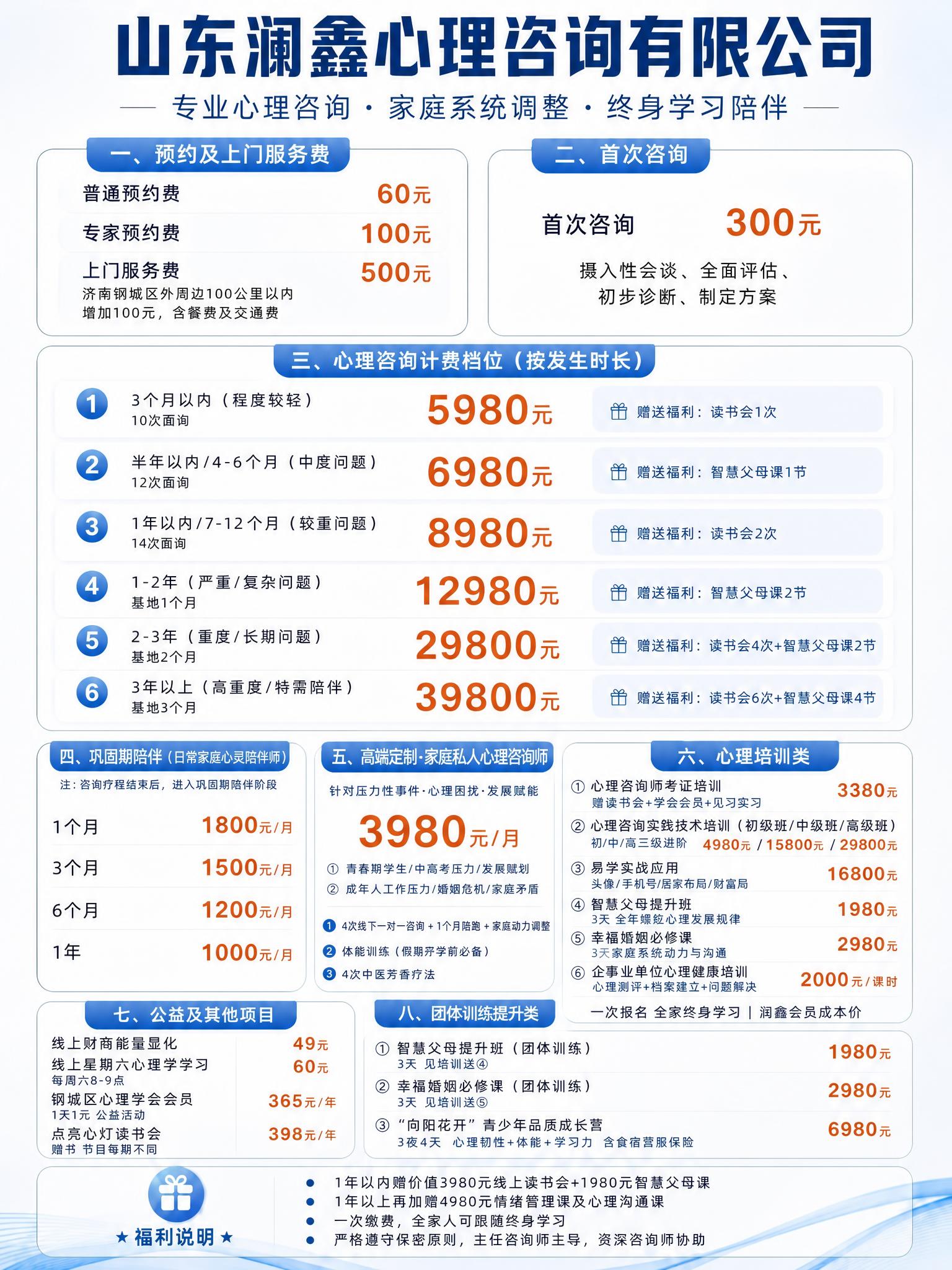 在原图基础上修改，保留顶部大标题、第一至第三板块、第六至第八板… - 图片创意预览