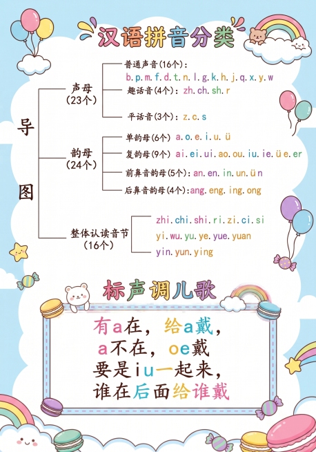 在原图基础上修改，增添趣味性，丰富字体颜色，给汉语拼音分类导图和标声调儿歌添加可爱卡通风格背景，将不同分类的拼音字体改成鲜艳活泼的马卡龙配色，适合幼儿园小朋友观看，保留所有文字内容和排版不变预览效果