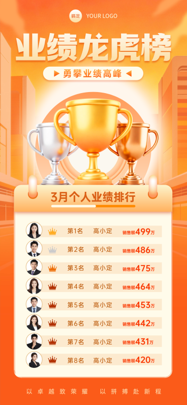 金融业绩喜报排行榜宣传海报预览效果