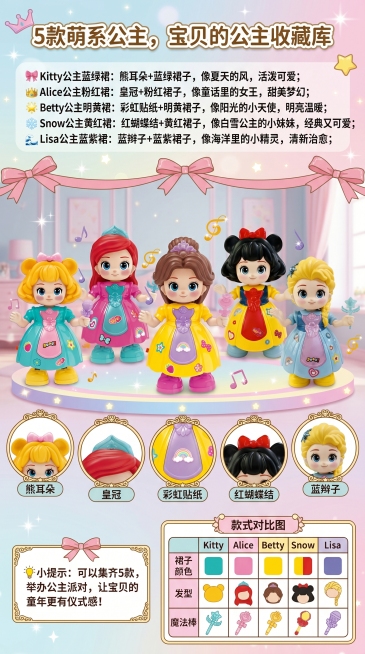 款式选择详情页，主图是5款公主全家福Kitty/蓝绿、Alice/粉红、Betty/明黄、Snow/黄红、Lisa/蓝紫，每款旁边标注名字和特点，放大每款的独特设计，Kitty的熊耳朵、Alice的皇预览效果