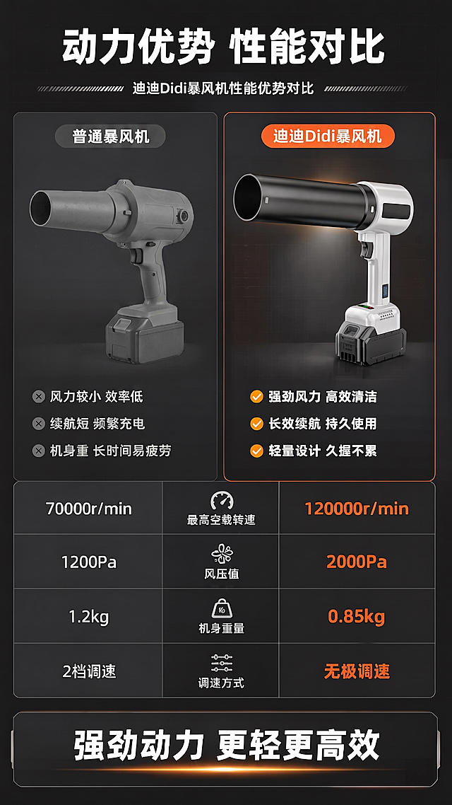 左边暴风机换一个样子
