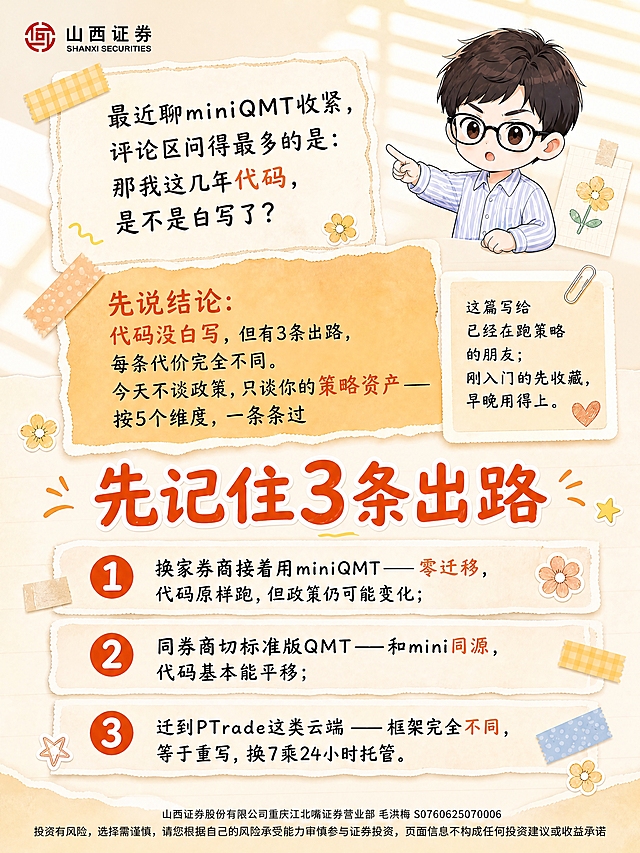 参考原图风格和内容，优化排版：山西证券miniQMT 3条出路内页，奶油清新漫画撕纸便签风，奶黄色背景百叶窗光斑，左上角山西证券logo。顶部撕纸便签内文字："最近聊miniQMT收紧，评论区问得最多的是：那我这几年代码，是不是白写了？"。橘色撕纸框内文字："先说结论：代码没白写，但有3条出路，每条代价完全不同。今天不谈政策，只谈你的策略资产——按5个维度，一条条过"。右侧小便签写"这篇写给已经在跑策略的朋友；刚入门的先收藏，早晚用得上。"文字适当放大更清晰。大标题"先记住3条出路"橘红色粗体。三条编号条目：1换家券商接着用miniQMT——零迁移，代码原样跑，但政策仍可能变化；2同券商切标准版QMT——和mini同源，代码基本能平移；3迁到PTrade这类云端——框架完全不同，等于重写，换7乘24小时托管。右上角戴眼镜短发小男孩穿蓝白条纹衬衫指向前方。装饰有小花、胶带、回形针、星星。底部固定两行纯文字无图标：第一行"山西证券股份有限公司重庆江北嘴证券营业部 毛洪梅 S0760625070006"，第二行"投资有风险，选择需谨慎，请您根据自己的风险承受能力审慎参与证券投资，页面信息不构成任何投资建议或收益承诺"。段落间距拉开，留白更舒适，3:4竖版，4K高清