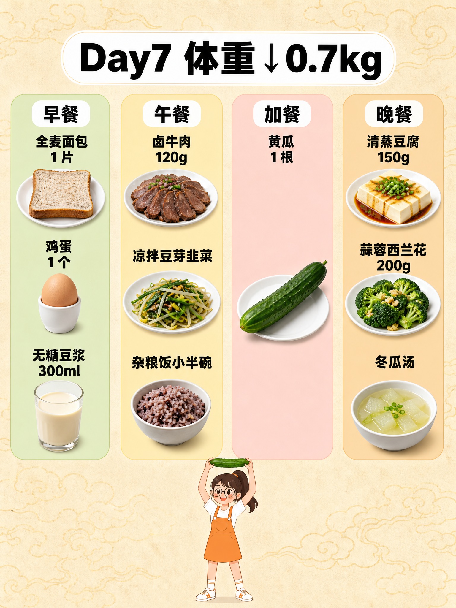 竖版 3:4 小红书减脂科普内页，米黄色祥云纹理背景（偏暖米黄… - 图片创意预览