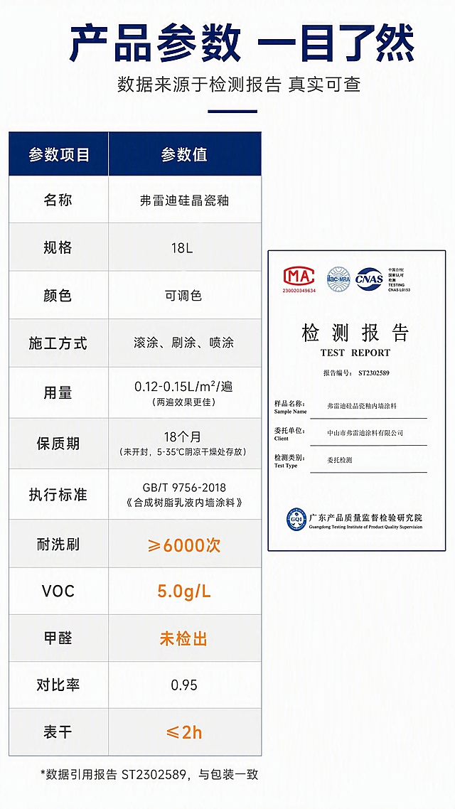 [第7张] 弗雷迪硅晶瓷釉产品参数页。本张不展示产品桶，以参数表格为主。
[氛围/风格] 严谨专业参数风，信息清晰，数据准确。
[元素布局] 顶部标题区；中部为详细参数表格，左右两列布局，左列参数名右列参数值，包含：名称/规格/颜色/施工方式/用量/保质期/执行标准/耐洗刷≥6000次/VOC 5.0g/L/甲醛未检出/对比率0.95/表干≤2h；表格底部标注数据来源；右侧可配检测报告封面小图。
[光影质感] 干净明亮白底，表格线条清晰，无多余装饰。
[配色色系] 全局底色白色#FFFFFF；主色深蓝#0A2463表头；辅助色浅灰隔行、橙色重点数据高亮。
[视角构图] 正面平视，表格居中，阅读动线从上到下逐行阅读。
[文字版式] 顶部主标题「产品参数 一目了然」，副标题「数据来源于检测报告 真实可查」；表格内文字清晰对齐；底部小字标注「*数据引用报告 ST2302589，与包装一致」；重点数据如耐洗刷、VOC、甲醛用颜色高亮突出。
[比例分辨率] 9:16竖版比例，4K分辨率，文字清晰可辨，高清画质。
[负向提示词] 数据错误，水印，文字模糊，表格歪斜，排版混乱