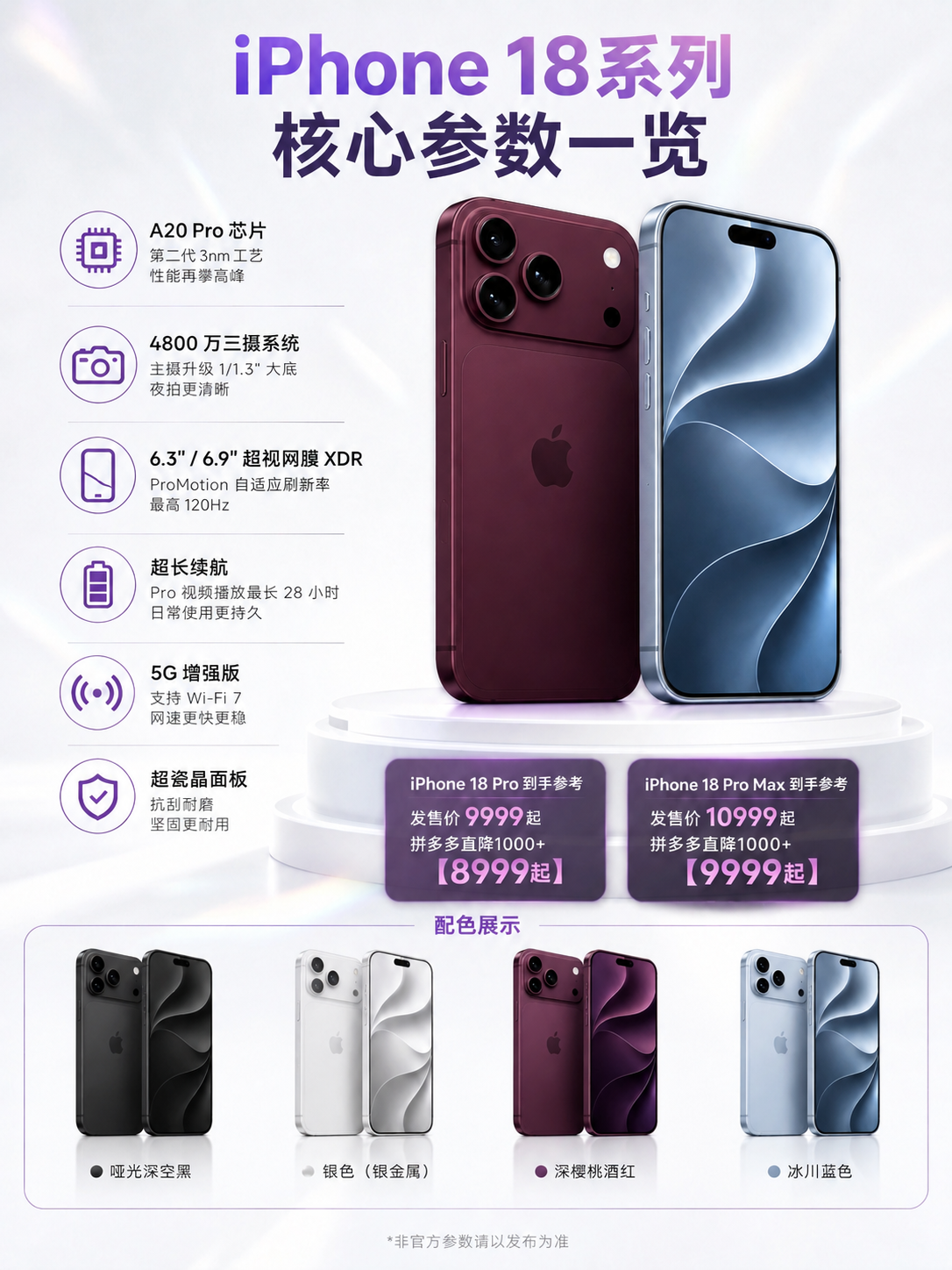 将图中iPhone 18 Pro（上方展示台左侧紫色手机）改为… - 图片创意预览