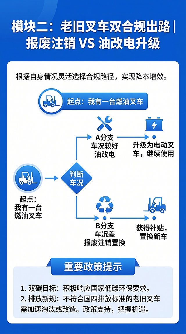 「图片1」「图片1」参考这种简单的形式，简洁图文配在一起，字体清晰