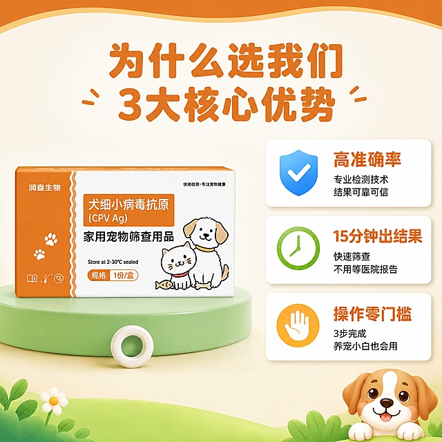 [主图-2] 润盎宠物检测试纸核心卖点图，3大核心优势展示。
[氛围风格] 拼多多风格，清晰直白，功能可信感，宠物健康专业感；
[画质] 商业摄影质感、光线明亮、产品清晰、信息层级分明。
[元素] 画面左侧摆放润盎生物犬细小检测试剂盒产品正面大图，保持产品外观与输入产品图一致，杜绝变形色差，商品主体占比约50%。右侧竖排3个白色圆角卡片，每个卡片左侧有彩色图标，右侧有标题和说明。背景为浅米色渐变，顶部有橙色装饰条，底部有绿色小装饰元素，右下角有小型可爱狗狗头像插画点缀。
[光影] 均匀柔光，产品正面受光充分，卡片有轻微投影，整体明亮干净，信息清晰易读。
[配色] 主色暖橙色；辅色白色、清新草绿色；强调色深橙色、天蓝色；卡片色白色圆角+浅灰细边；标题色深橙色。
[视角构图] 平视，左产品右信息的左右构图，视觉重心在中间，信息卡片从上到下依次排列，层次分明。
[文字版式] 顶部居中大标题："为什么选我们 3大核心优势"，深橙色粗体圆润字体。右侧3张卡片：卡片1（蓝色图标+盾牌）标题："高准确率" 说明："专业检测技术 结果可靠可信"；卡片2（绿色图标+时钟）标题："15分钟出结果" 说明："快速筛查 不用等医院报告"；卡片3（橙色图标+手掌）标题："操作零门槛" 说明："3步完成 养宠小白也会用"。每张卡片标题字号大且粗，说明字号约一半，左对齐排版。
[输出要求] 1:1比例，文字清晰锐利可辨，超高清商业摄影质感。
[负向提示词] 变形，文字错乱，产品图模糊，背景杂乱，水印，电商平台Logo，多余的手，畸形手。