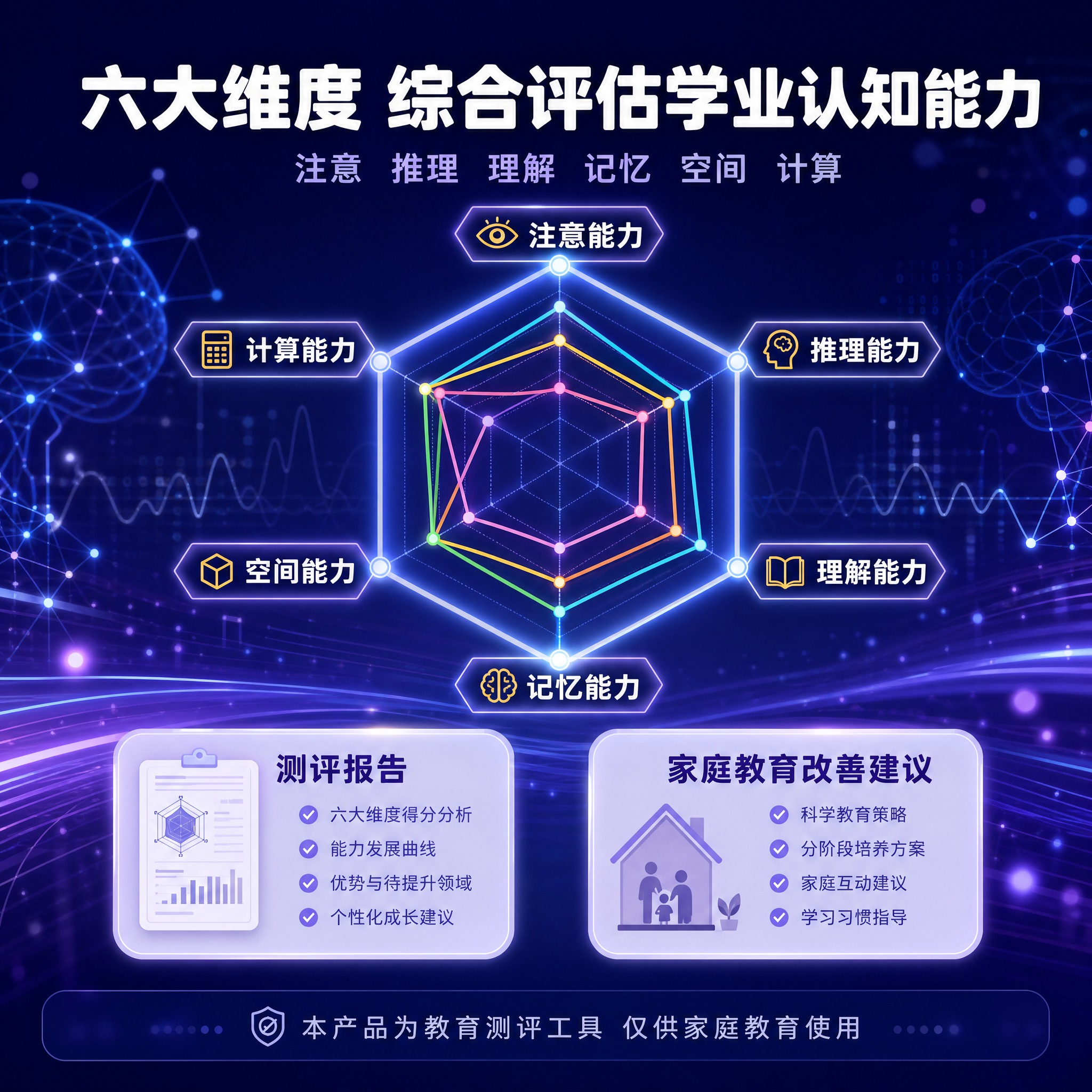 [主图-3] 测评内容与结构·理性说服：展示六大认知维度与报告… - 图片创意预览