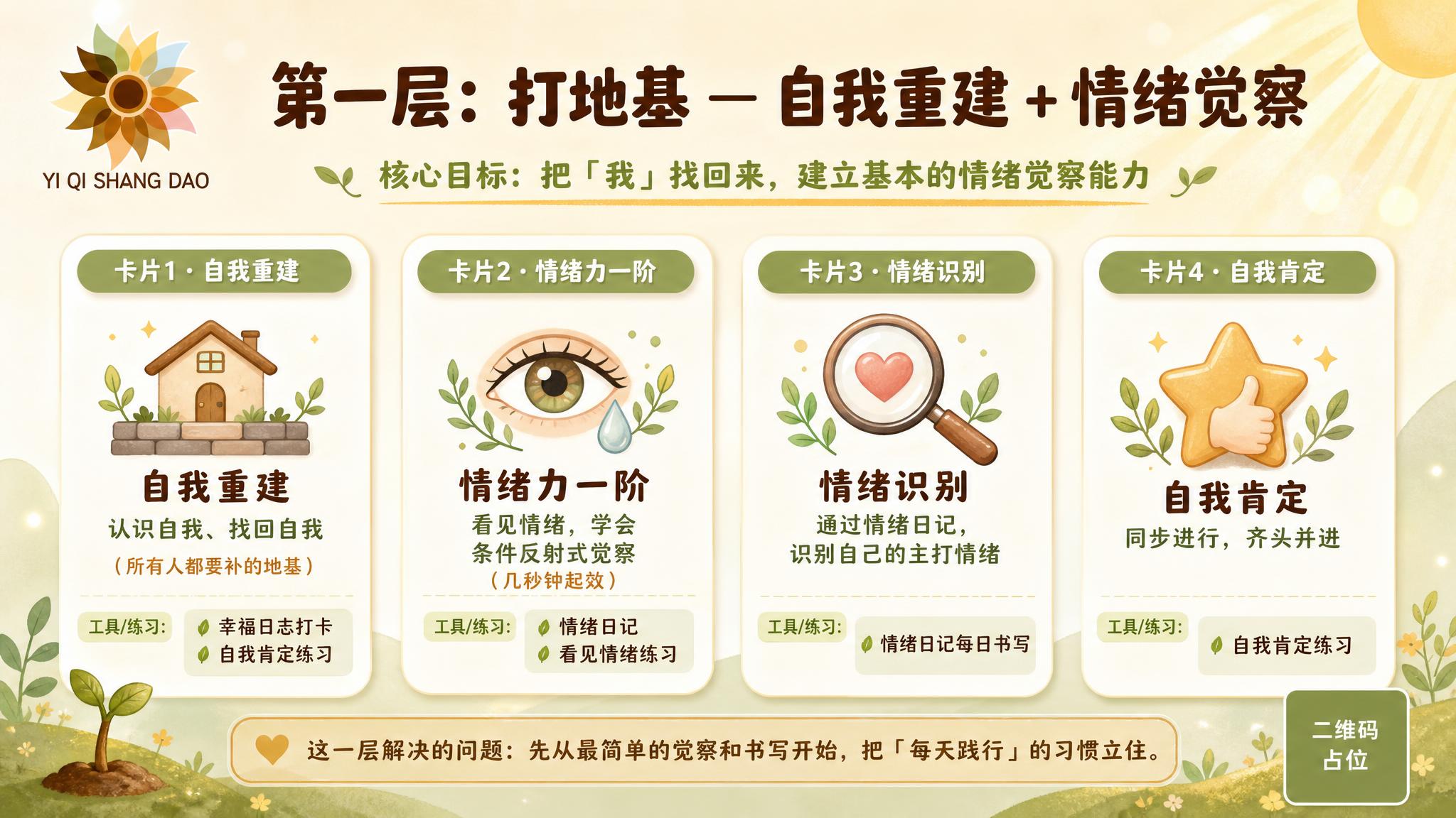一张16:9横版的私教班第一层成长地图海报，温暖有力量的治愈系… - 图片创意预览