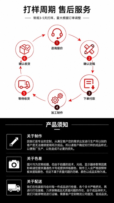 [第6屏] 打样周期与售后服务说明。参考【图5】提取售后服务版式。[标题版式] 顶部居中标题，步骤环形流程设计，下方产品须知区域，分块信息排版。[氛围/风格] 清晰售后服务说明，简约专业，让客户放心。预览效果