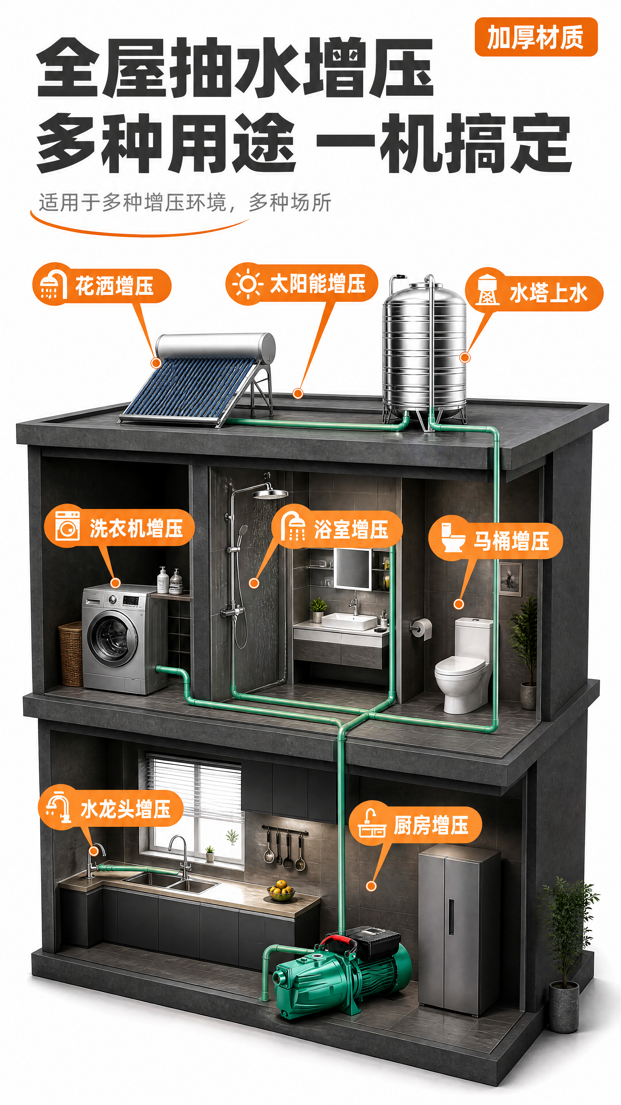 [商品] 使用【图1】绿色JET型自吸喷射泵；保留产品绿色外观… - 图片创意预览