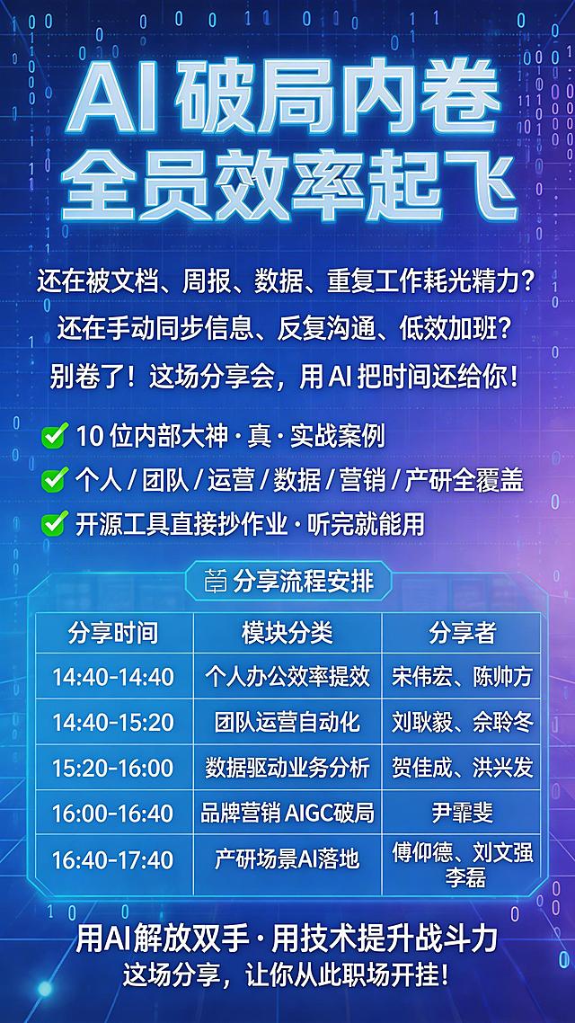 AI提效实战分享会海报，科技风，主标题为超大科技字"AI 破局内卷・全员效率起飞"，副标题为"还在被文档、周报、数据、重复工作耗光精力？还在手动同步信息、反复沟通、低效加班？别卷了！这场分享会，用 AI 把时间还给你！"，列出三大必来理由："✅ 10 位内部大神・真・实战案例✅ 个人 /团队/ 运营 / 数据 / 营销 / 产研全覆盖✅ 开源工具直接抄作业・听完就能用"，插入流程安排表格：分享时间14:00-14:40，模块分类个人办公效率提效，分享者宋伟宏、陈帅方；分享时间14:40-15:20，模块分类团队运营自动化，分享者刘耿毅、佘聆冬；分享时间15:20-16:00，模块分类数据驱动业务分析，分享者贺佳成、洪兴发；分享时间16:00-16:40，模块分类品牌营销 AIGC破局，分享者尹霏斐；分享时间16:40-17:40，模块分类产研场景AI落地，分享者傅仰德、刘文强、李磊，底部口号"用 AI 解放双手・用技术提升战斗力 这场分享，让你从此职场开挂！"，整体为科技感设计风格，现代科技感背景，清晰排版